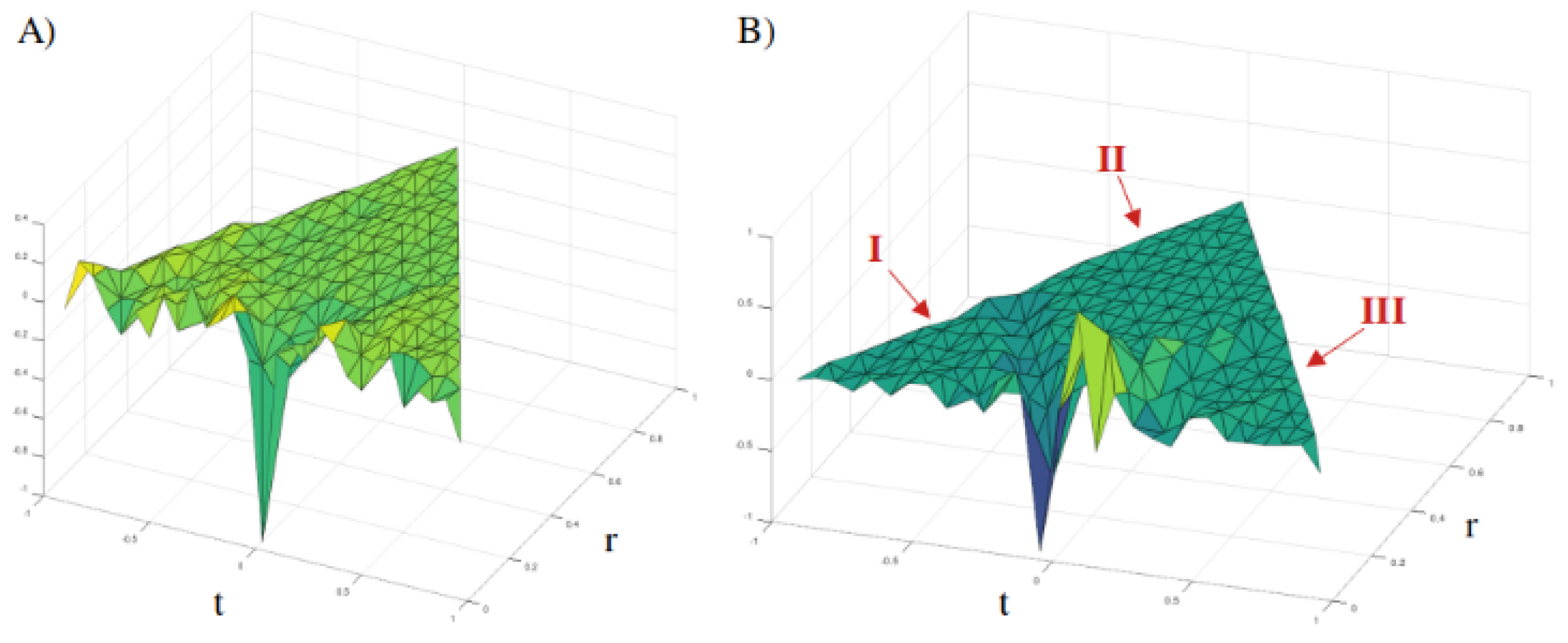Preprints 156368 g001