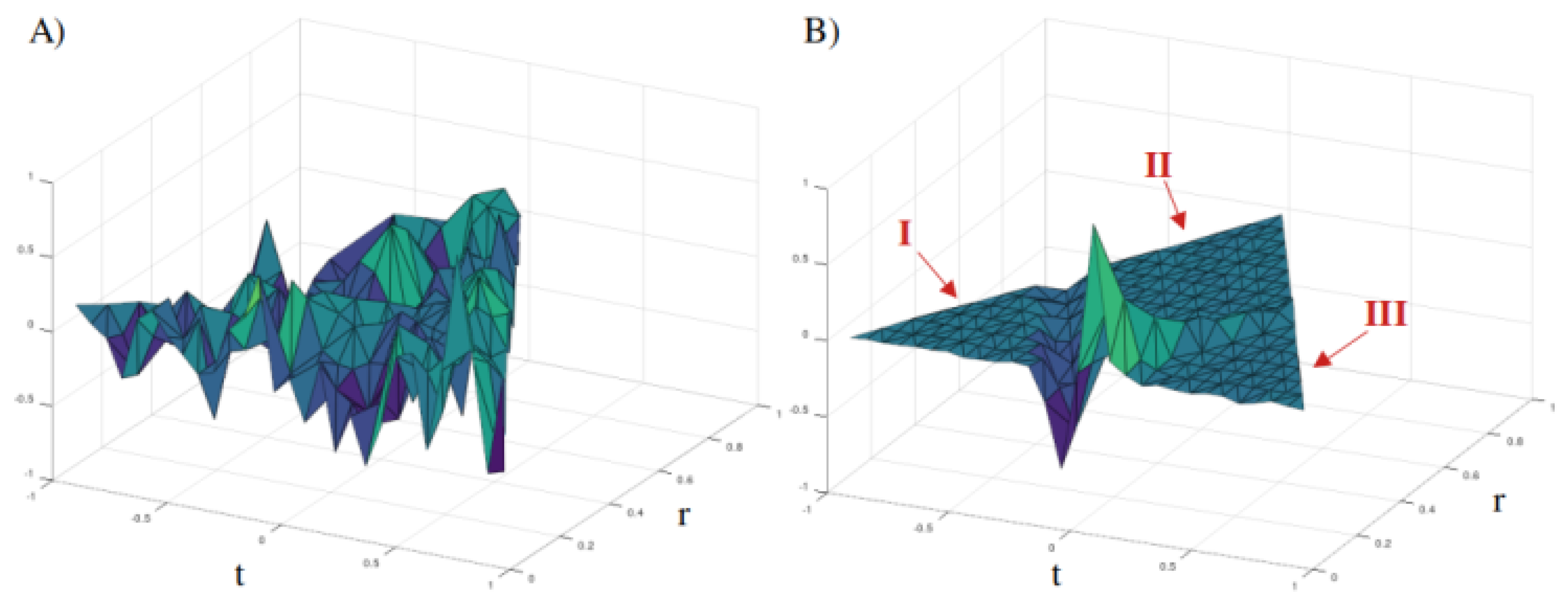 Preprints 156368 g002