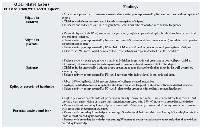 Preprints 197262 i001