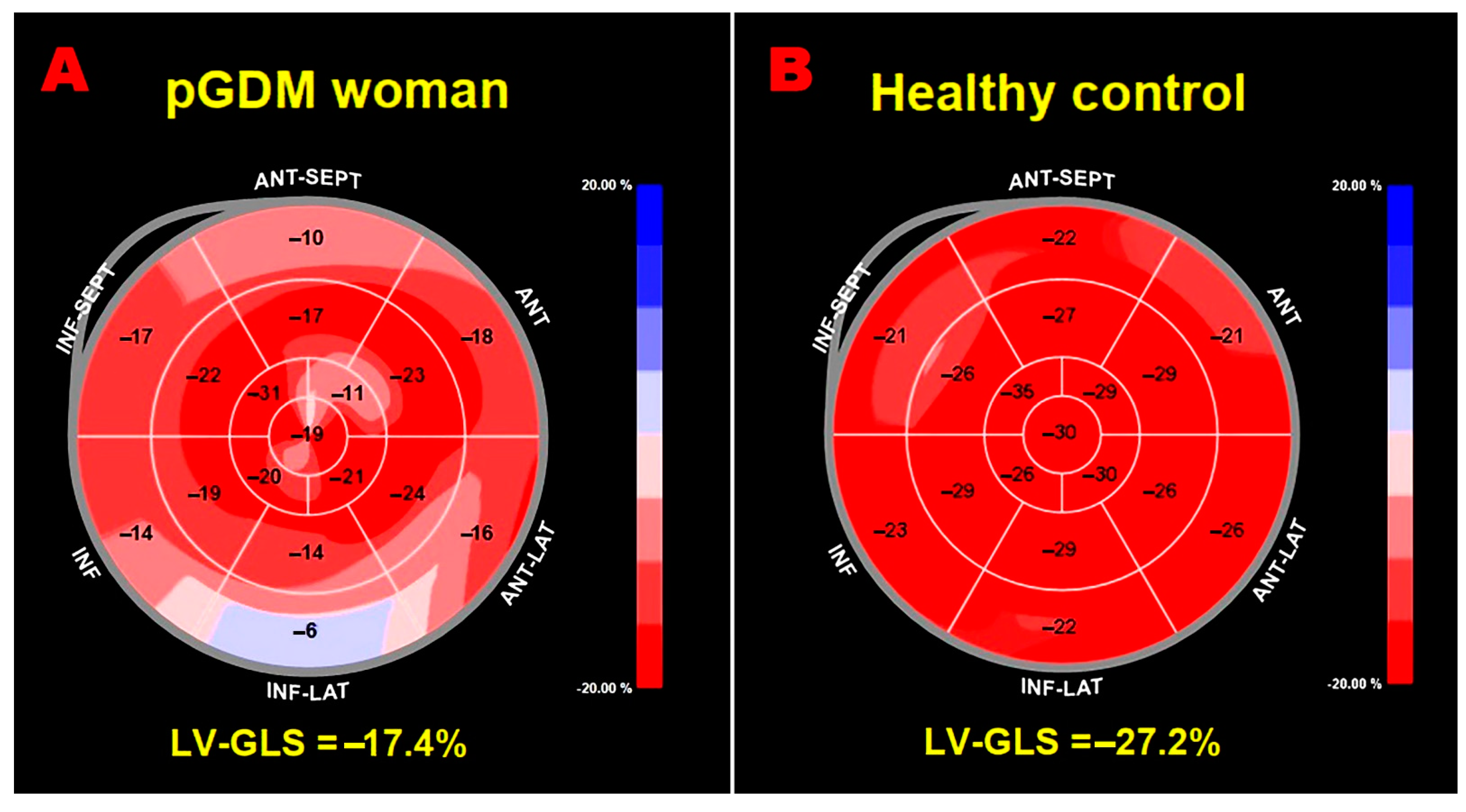 Preprints 144799 g003