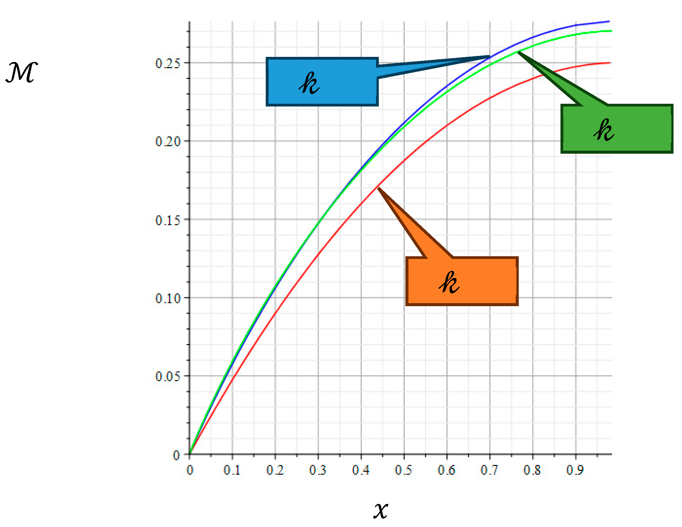 Preprints 140601 g001