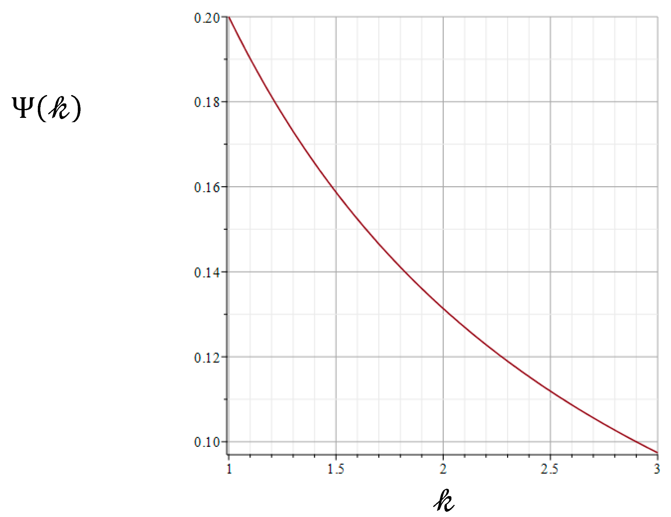 Preprints 140601 g002