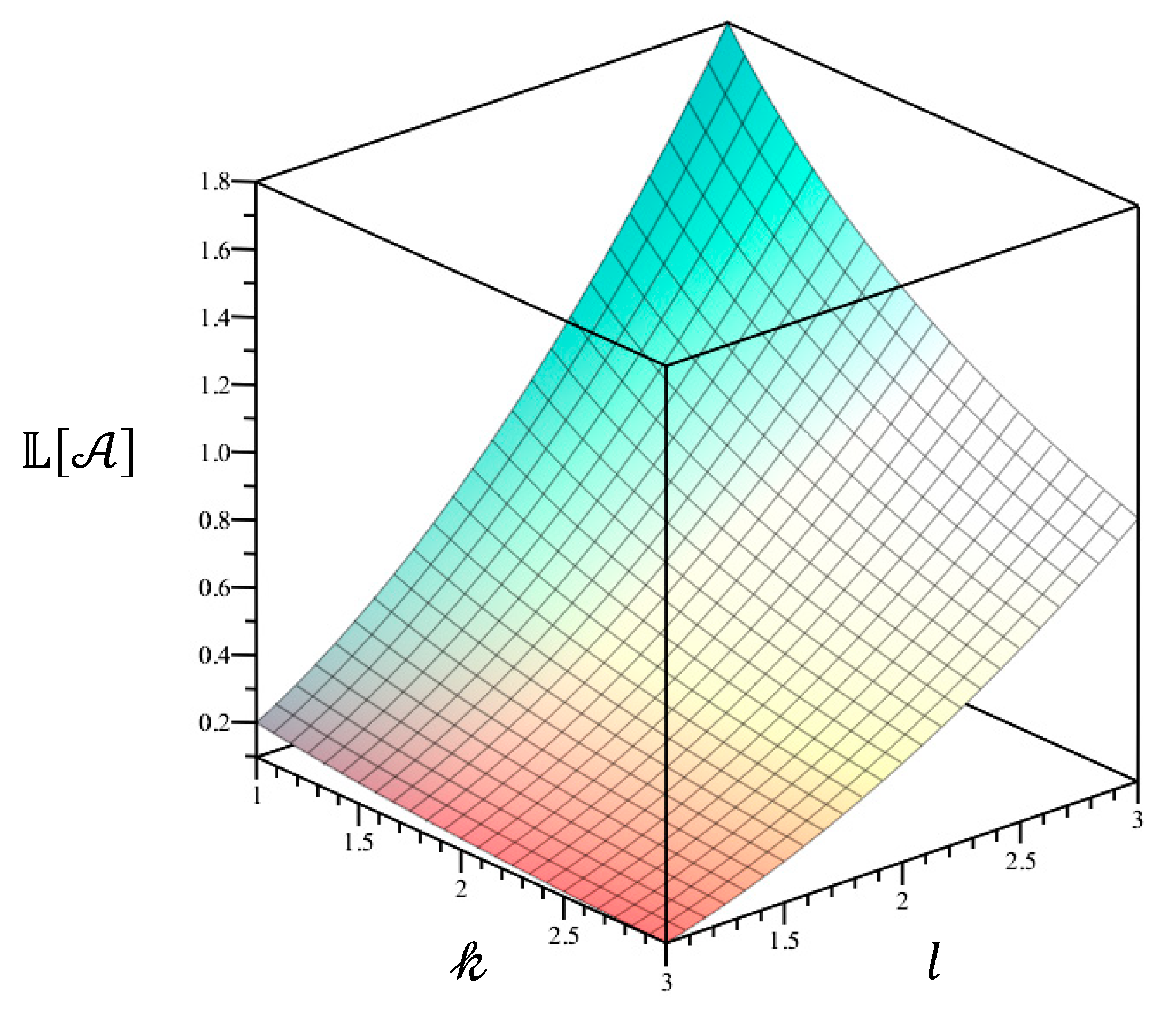 Preprints 140601 g003