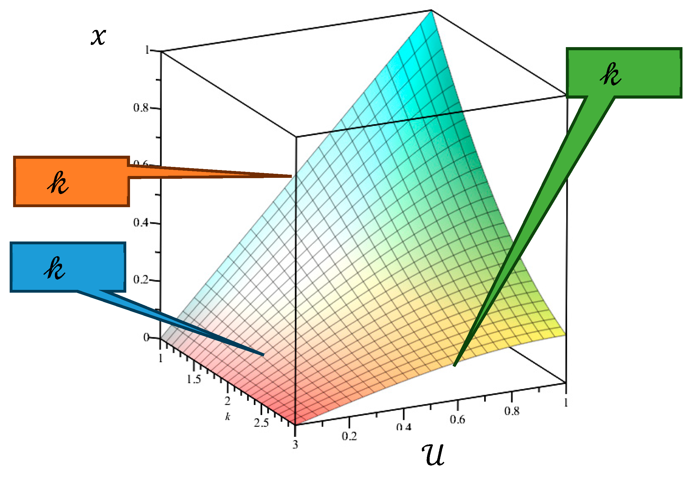 Preprints 140601 g004
