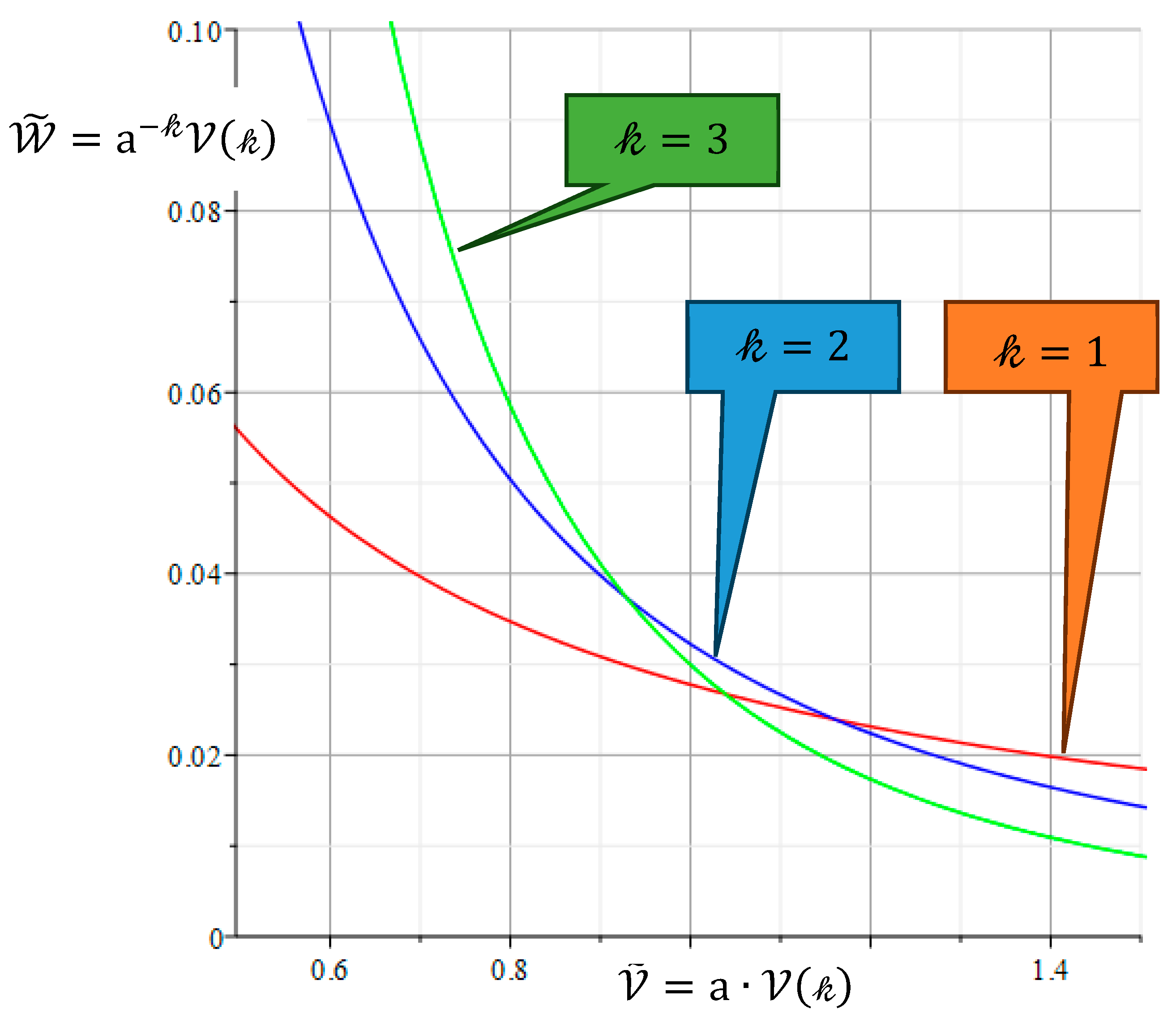 Preprints 140601 g005