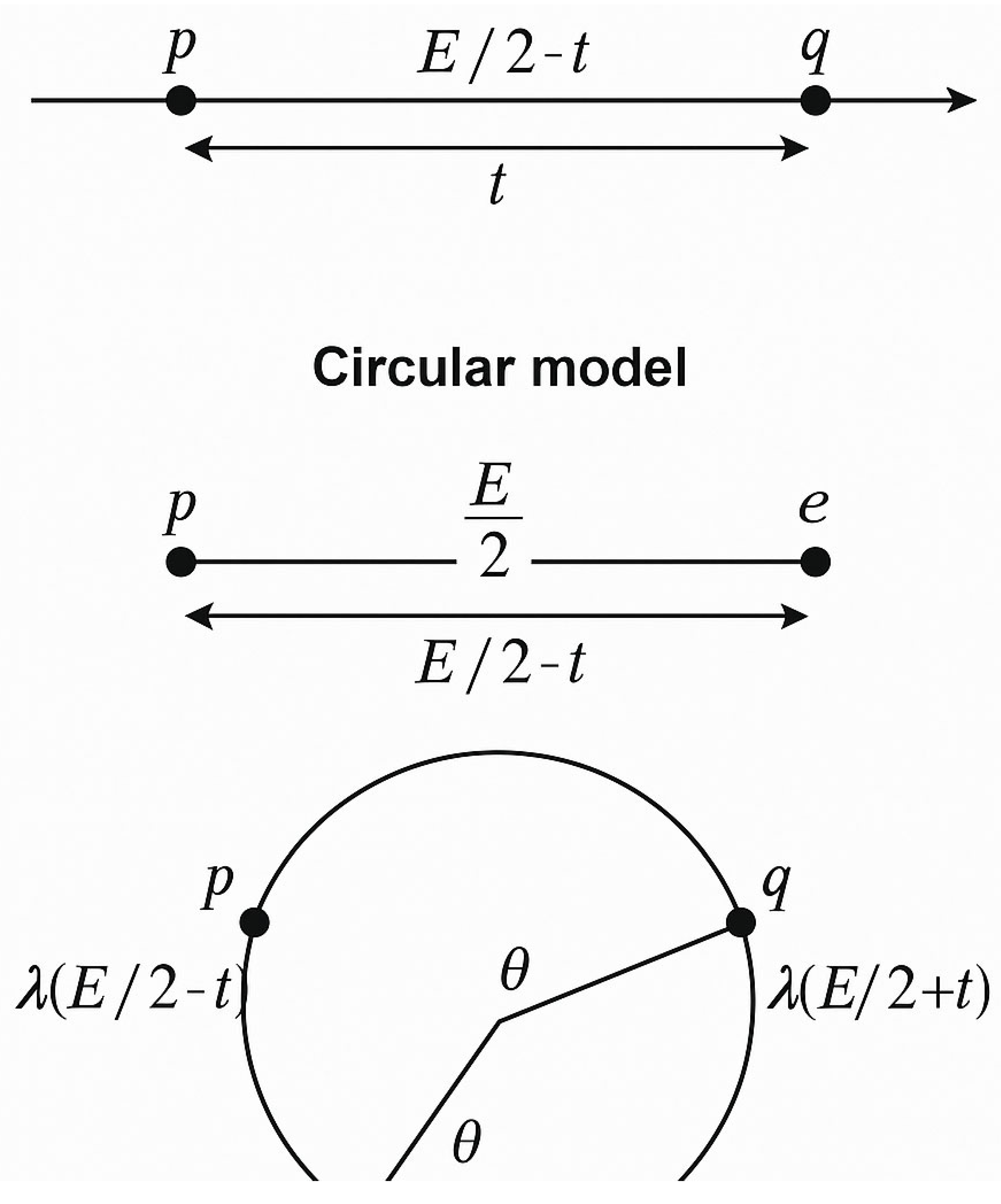 Preprints 183236 g010