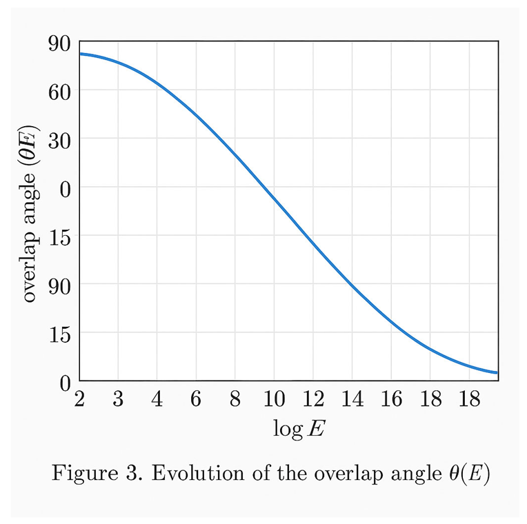 Preprints 183236 i003