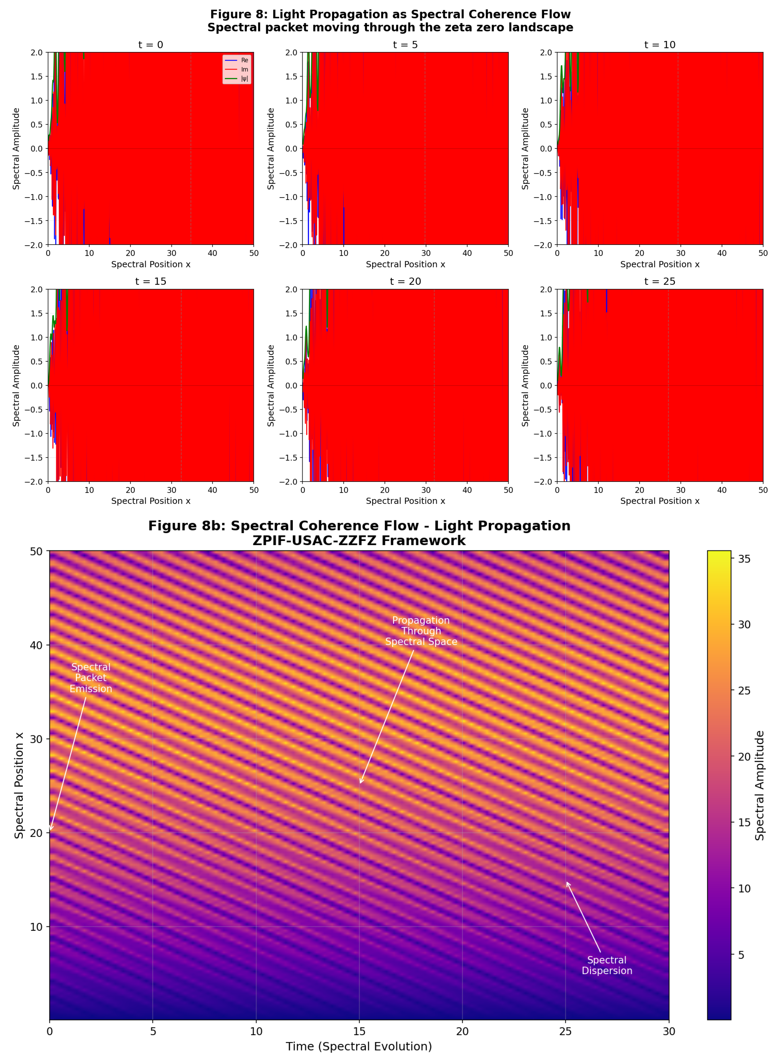 Preprints 230299 g008 Preprints 230299 g008