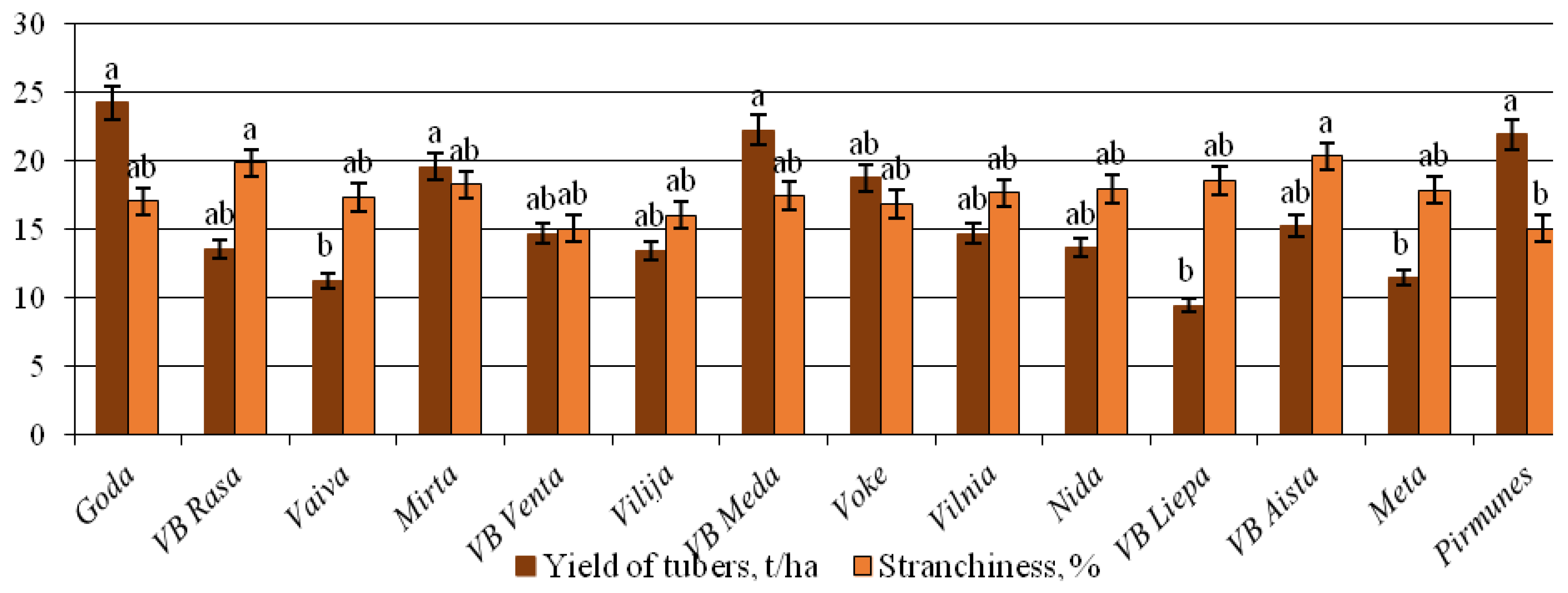 Preprints 166416 g001