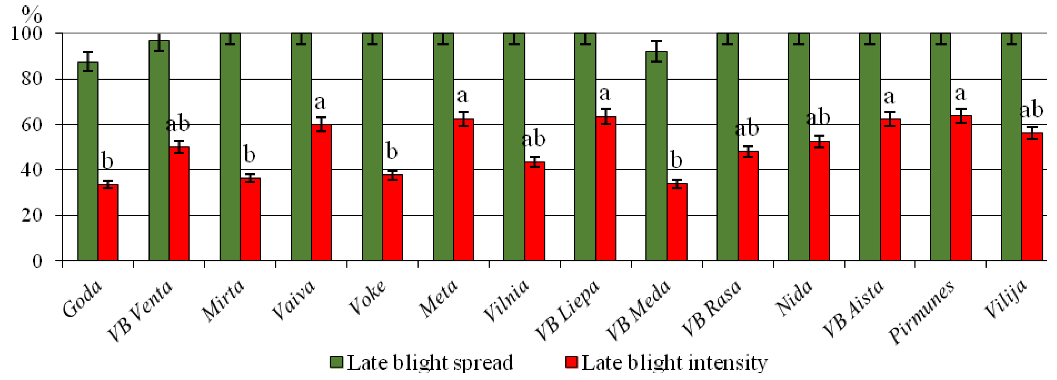 Preprints 166416 g002
