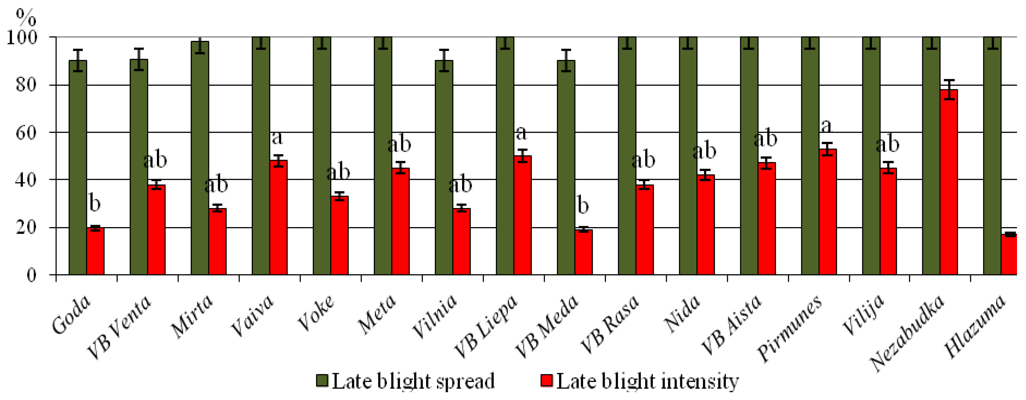 Preprints 166416 g003