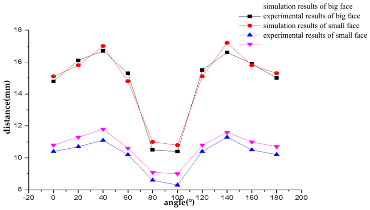 Preprints 223265 g020 Preprints 223265 g020