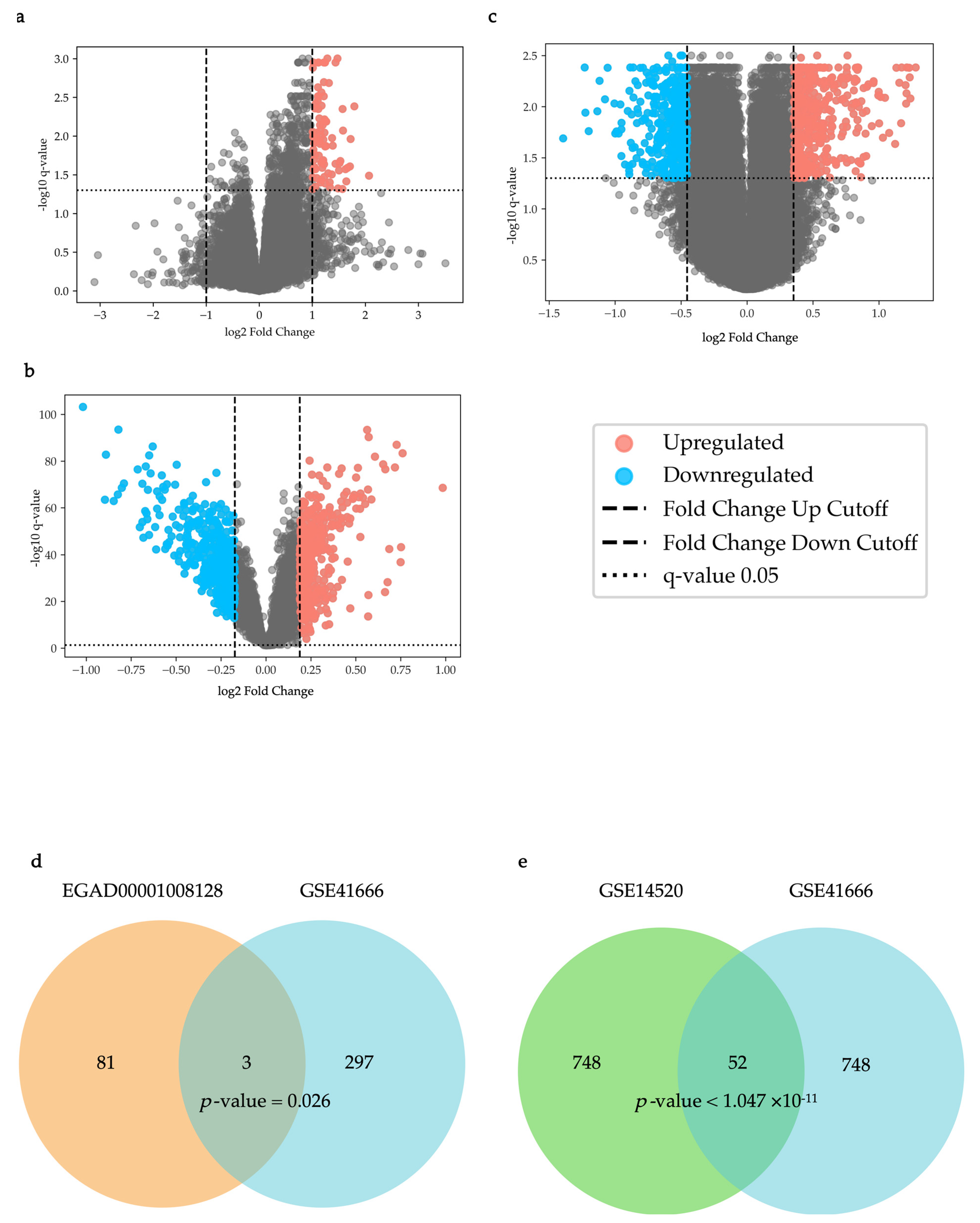 Preprints 153035 g001