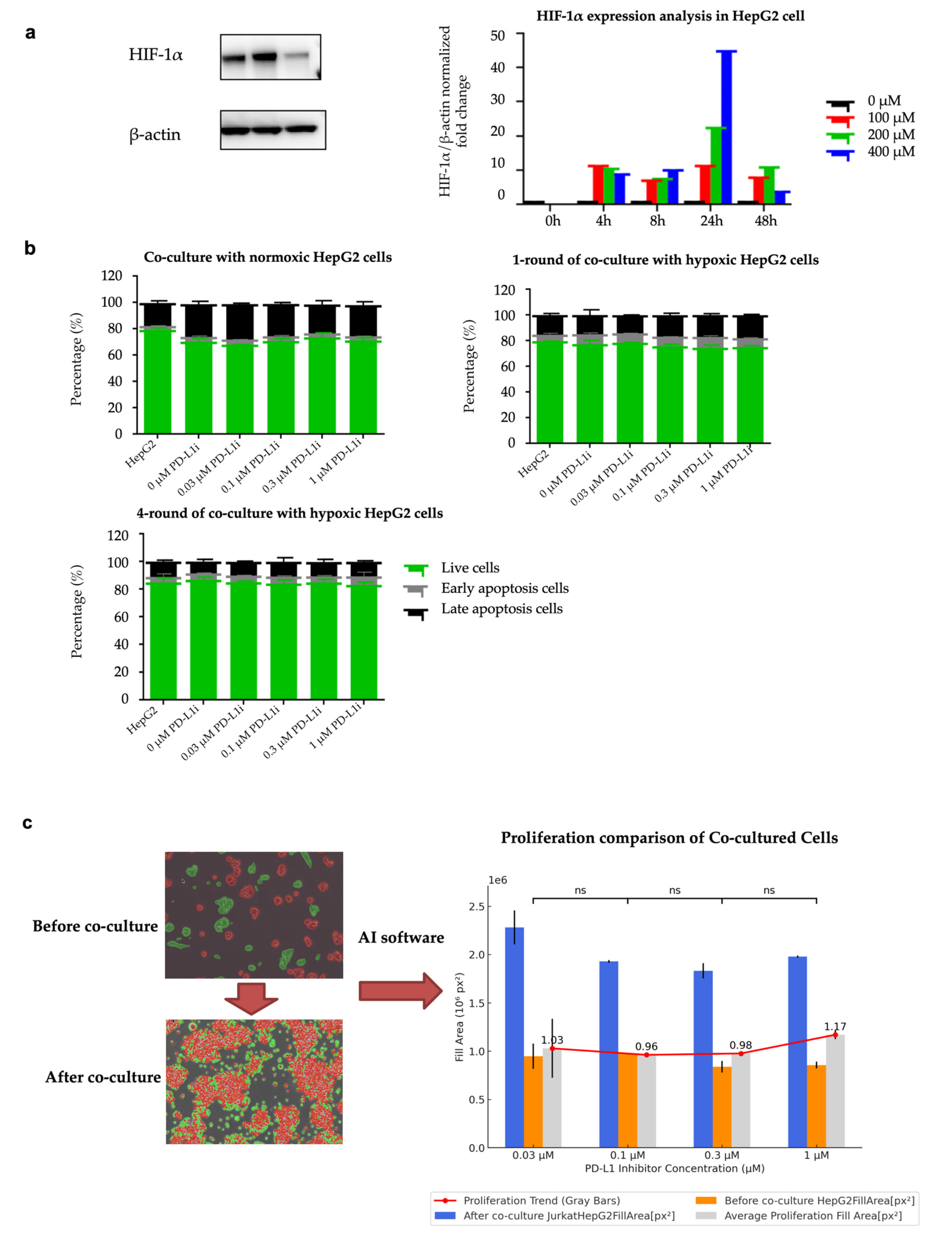 Preprints 153035 g003