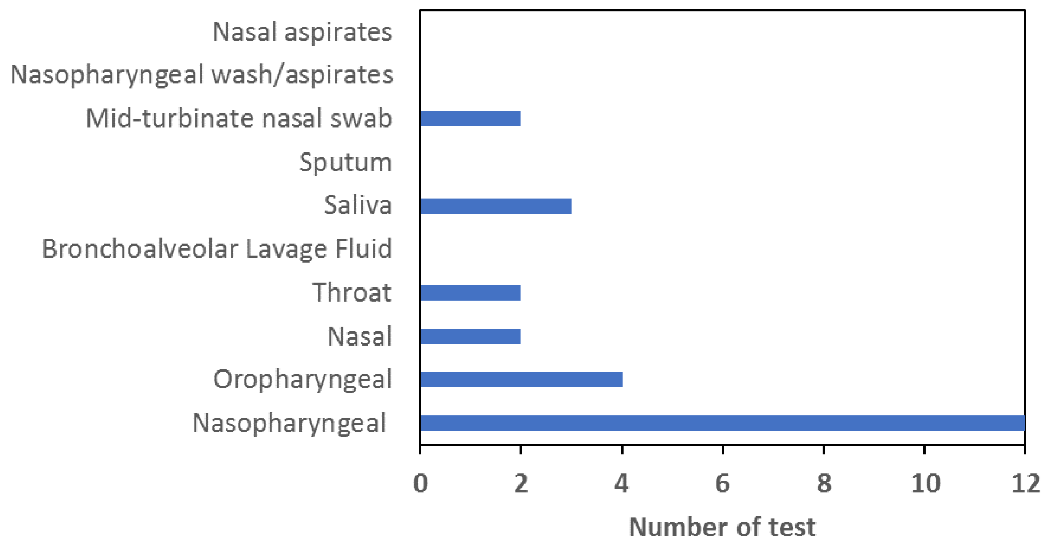 Preprints 72819 g002