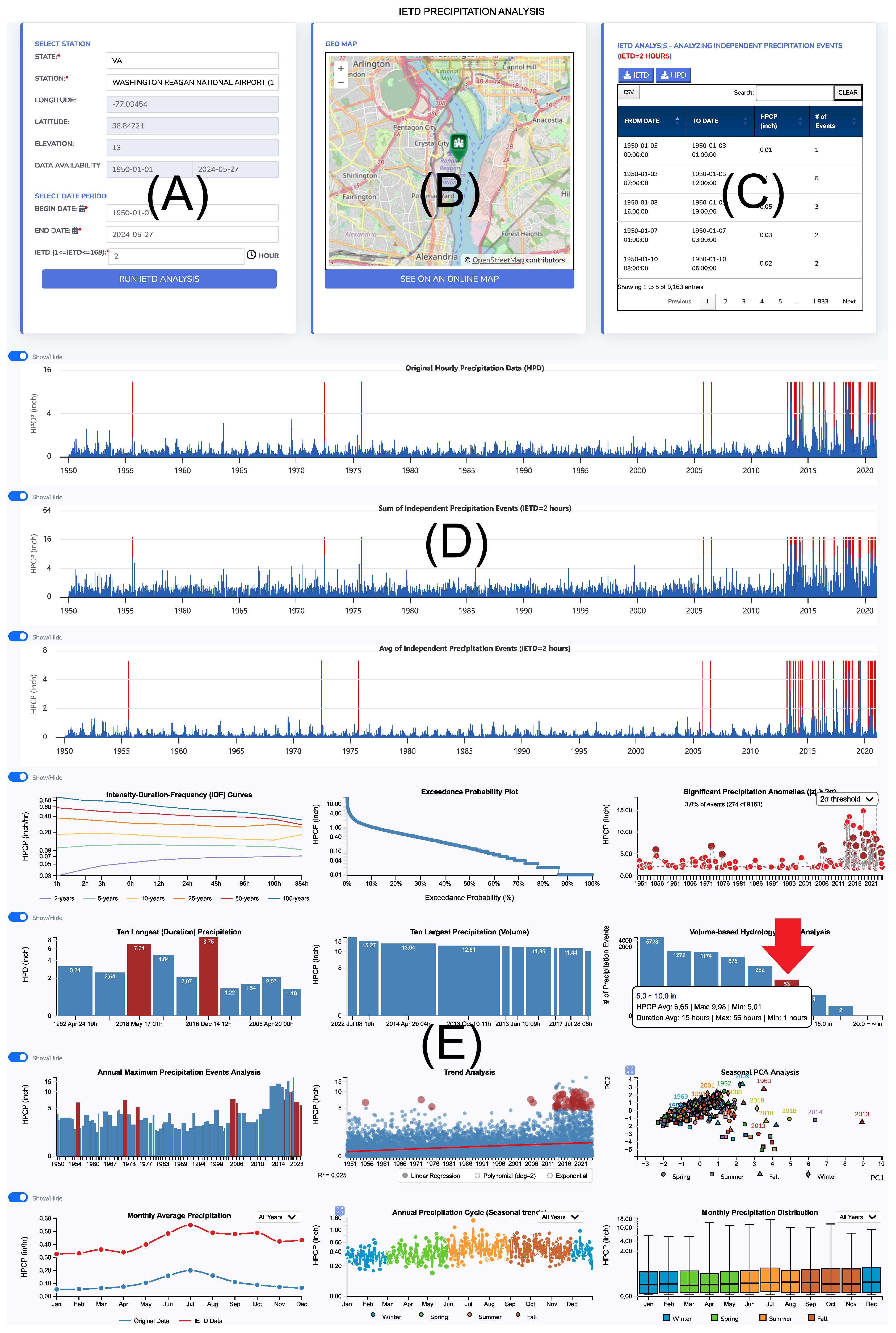 Preprints 154050 g002