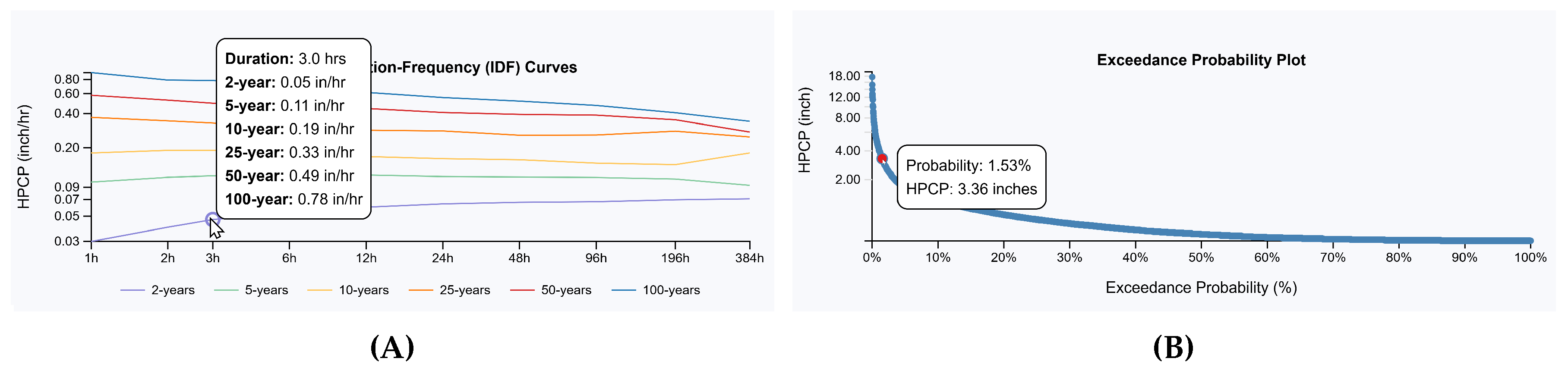 Preprints 154050 g003