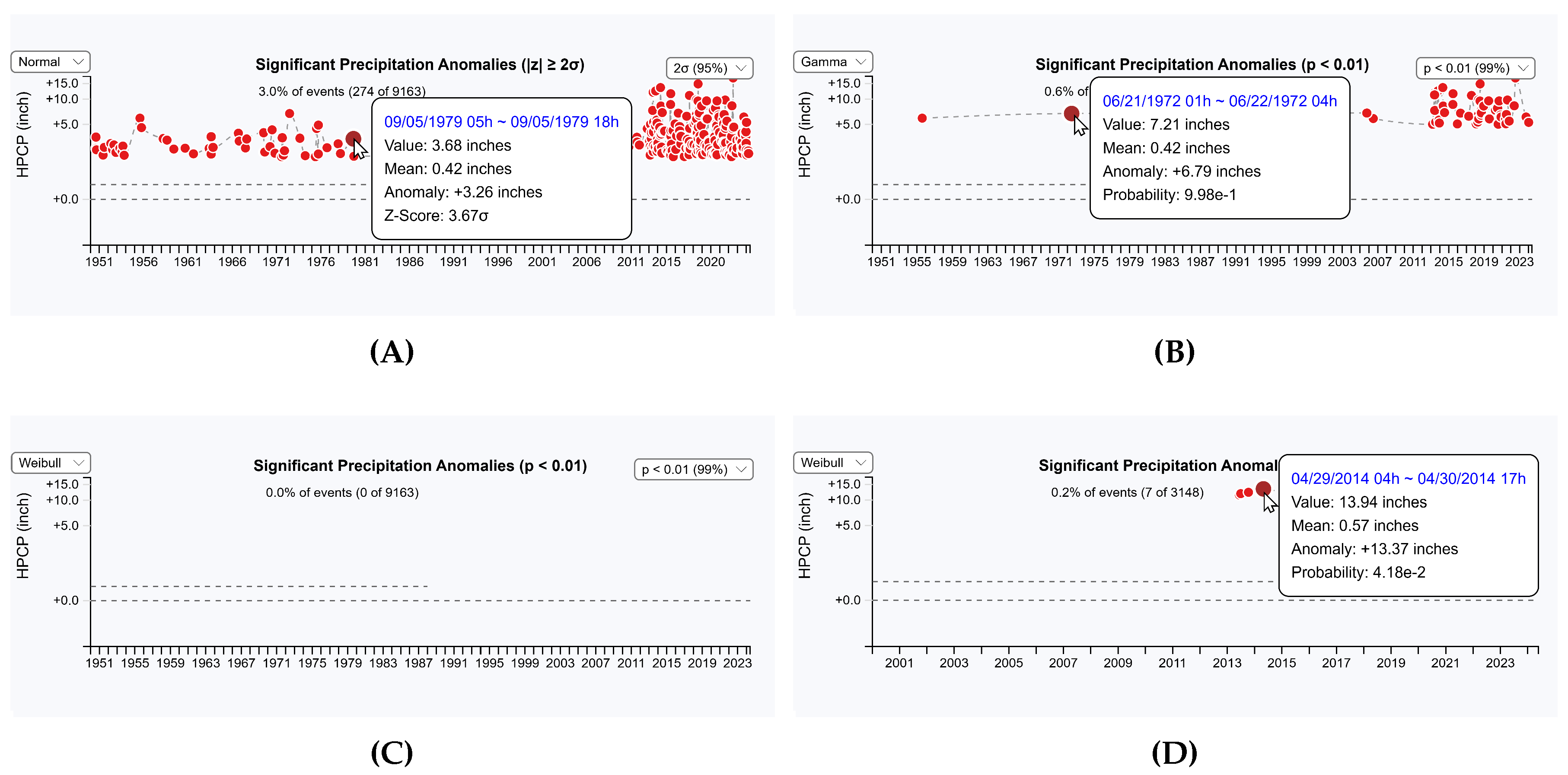 Preprints 154050 g004