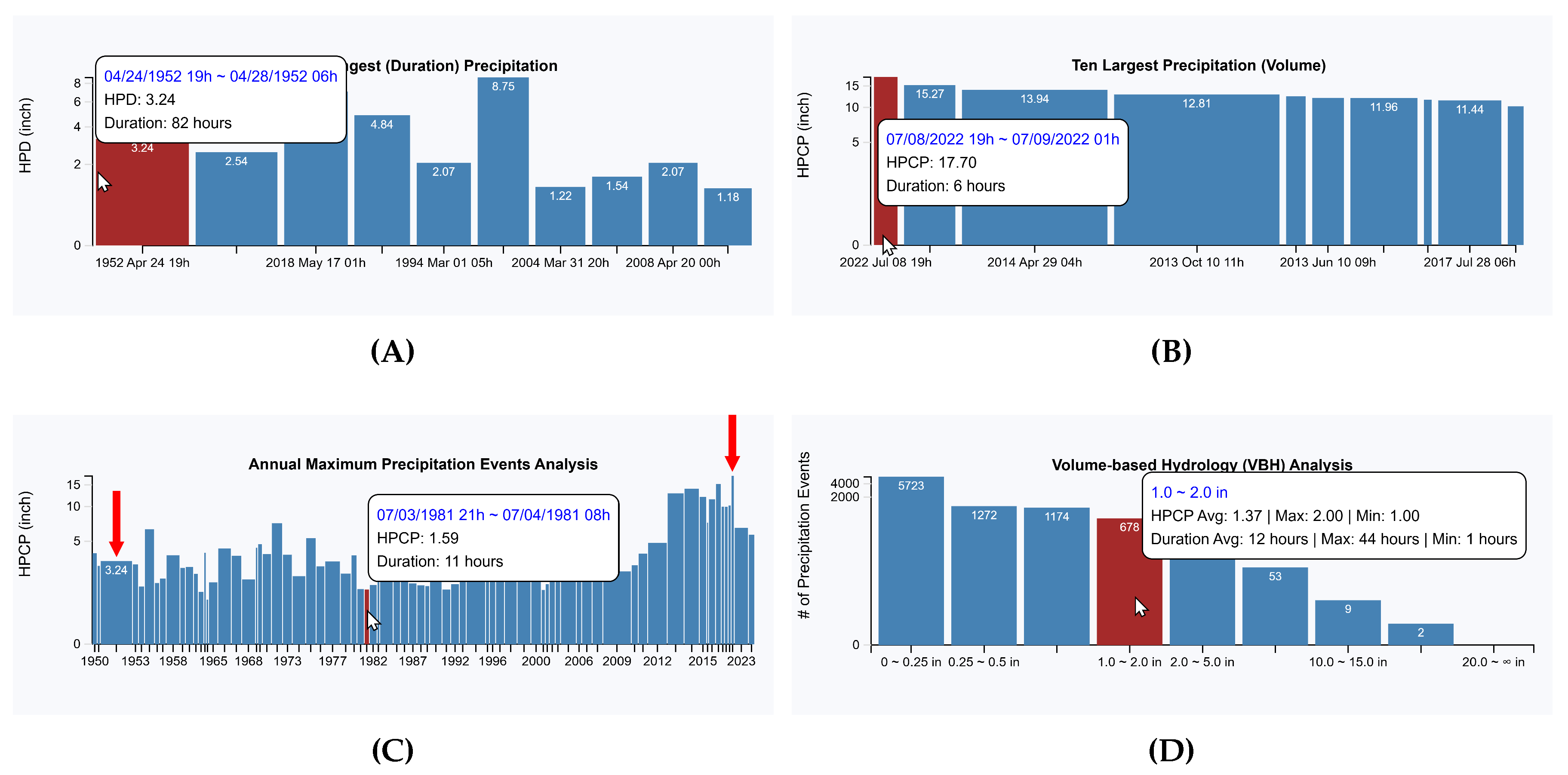 Preprints 154050 g005