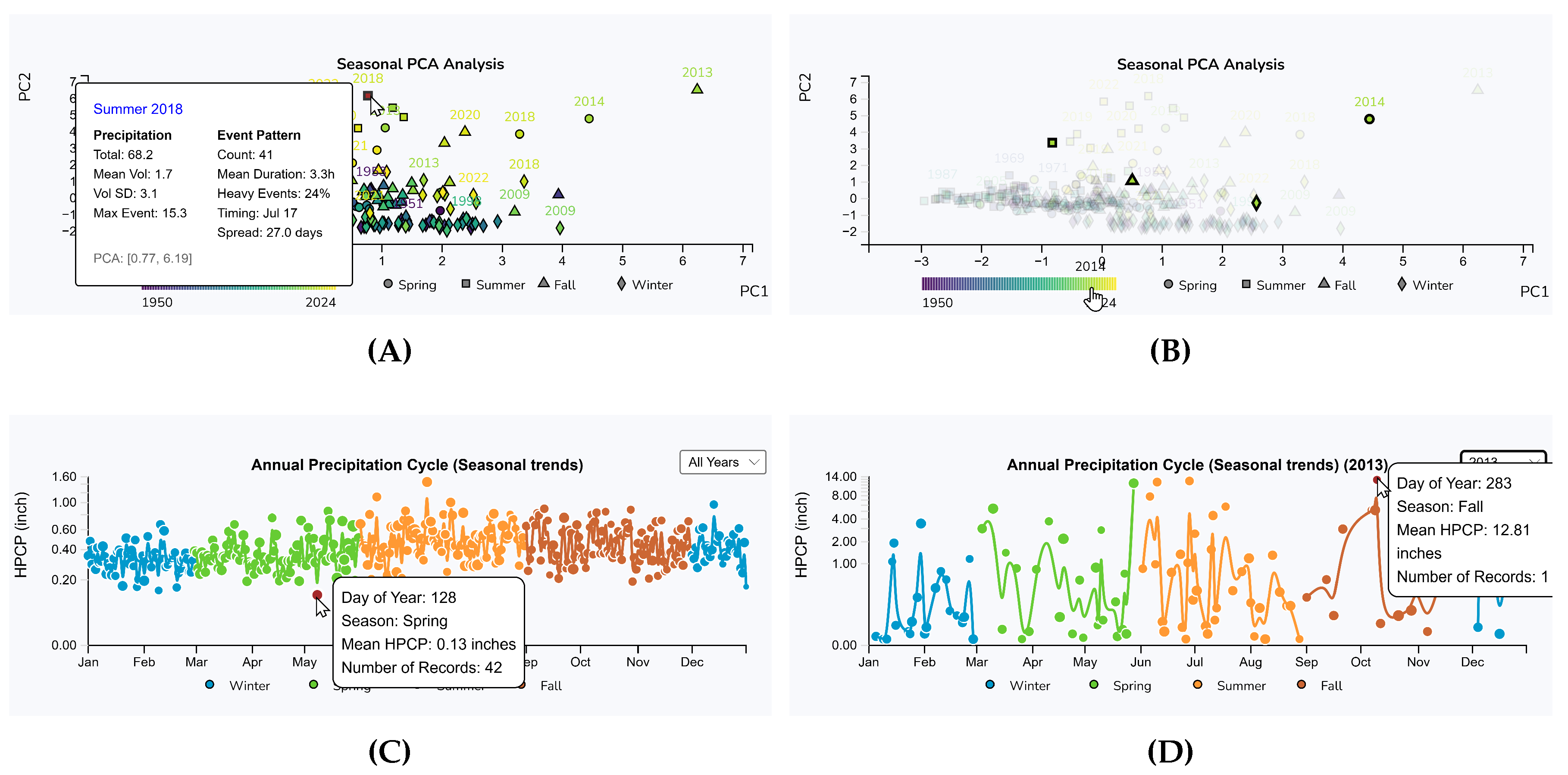 Preprints 154050 g007