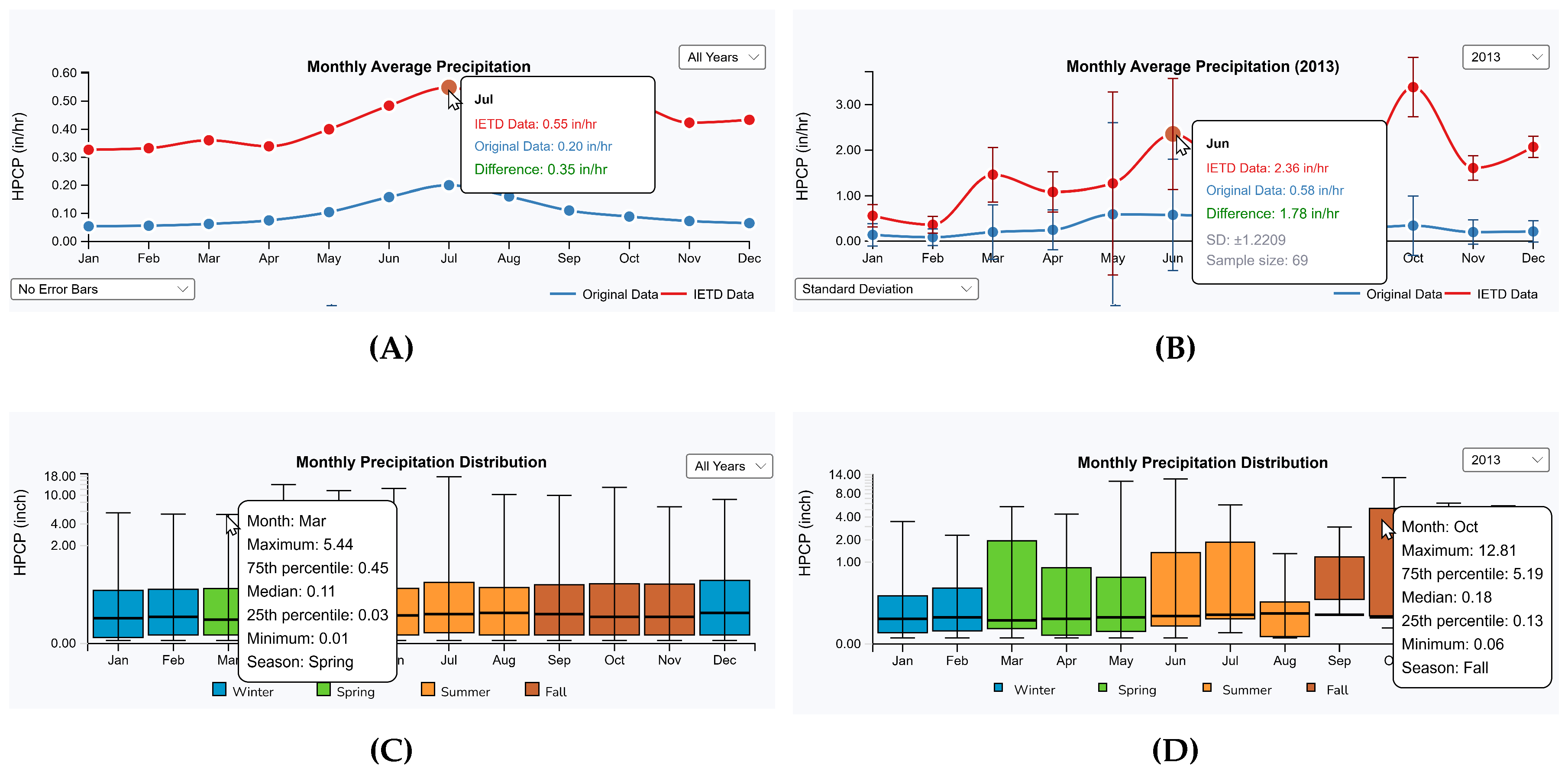 Preprints 154050 g008