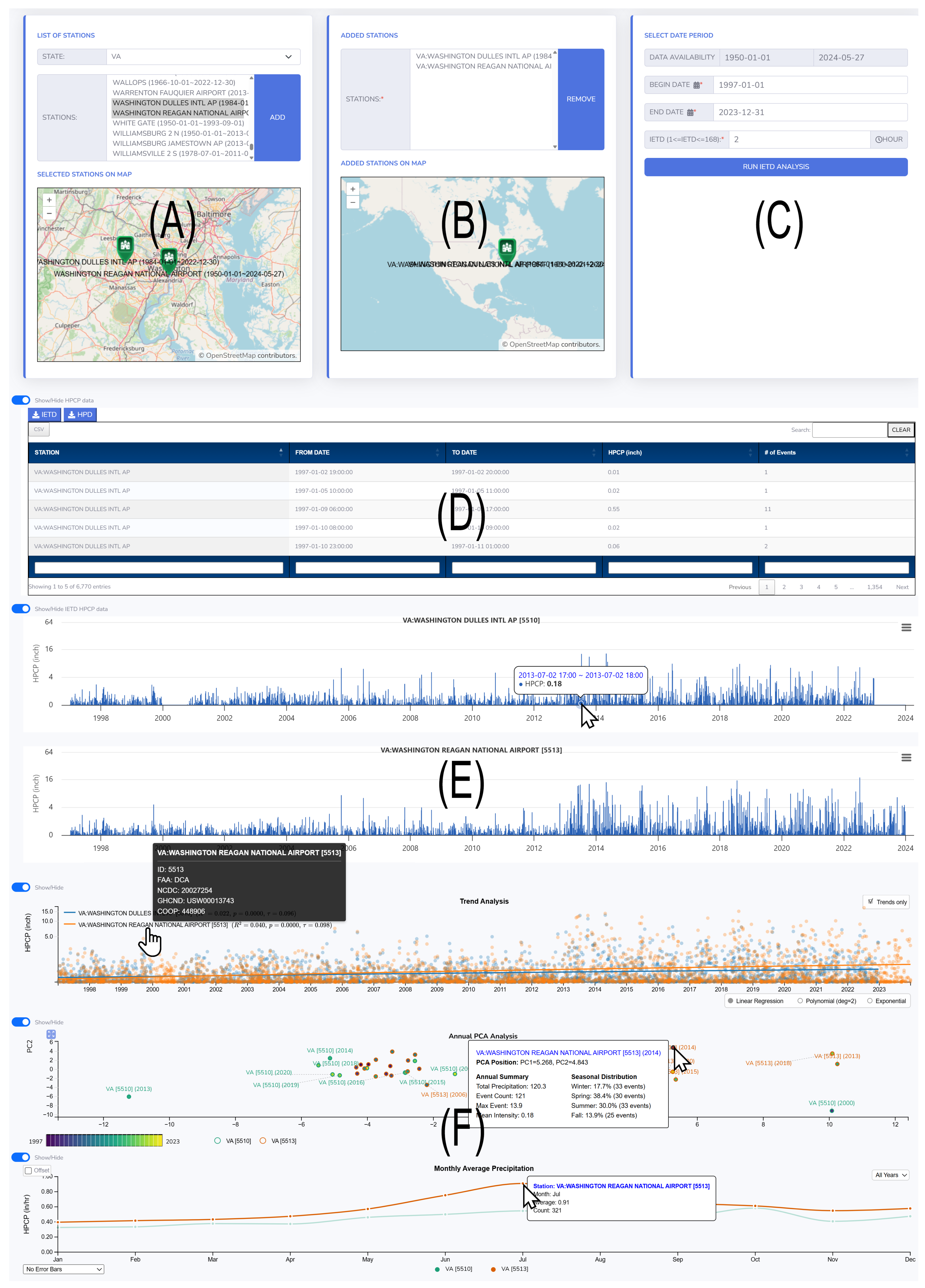 Preprints 154050 g009