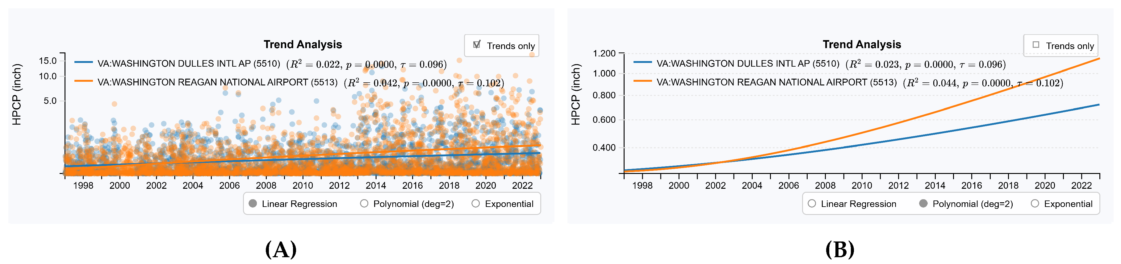 Preprints 154050 g010