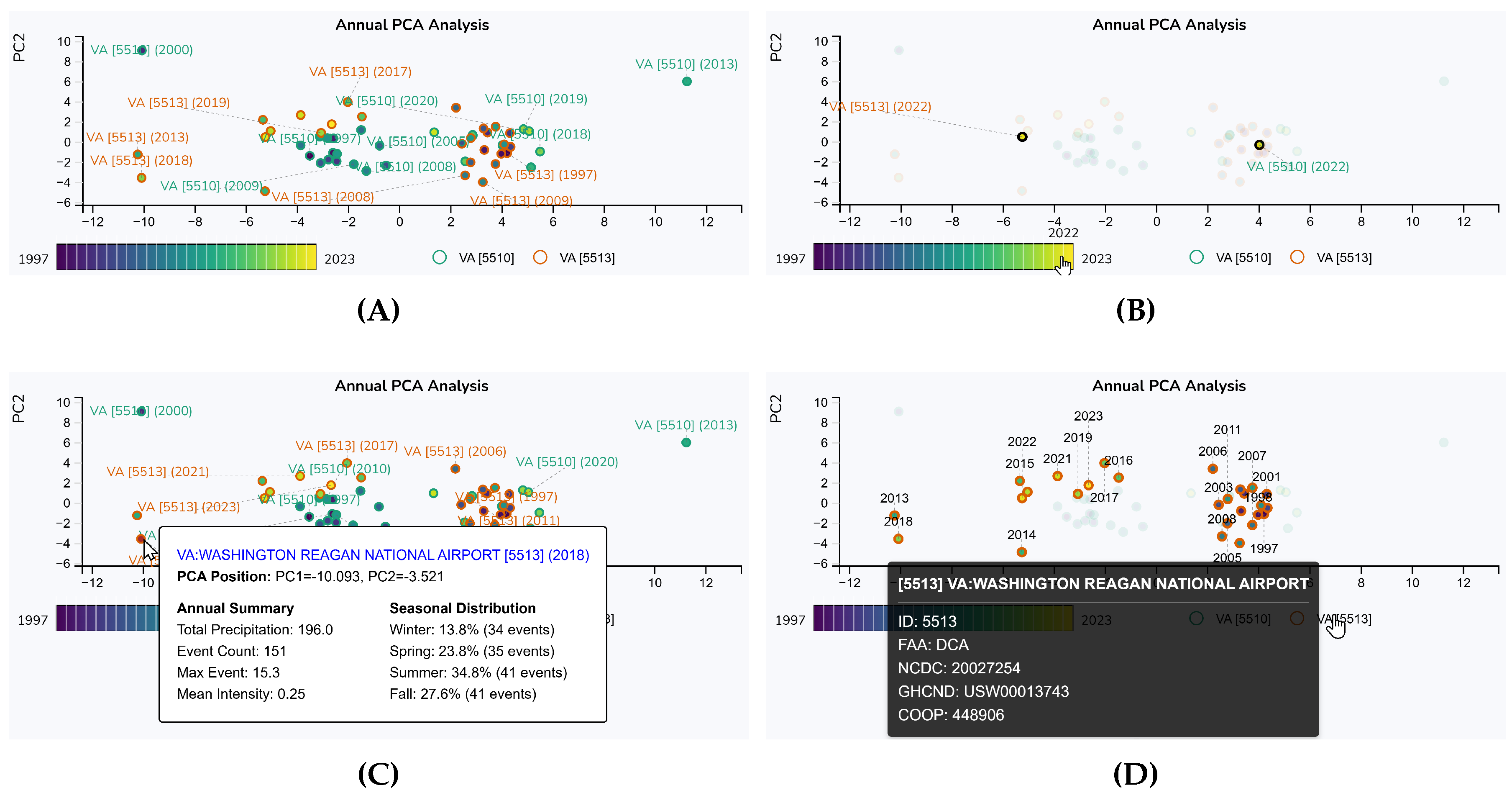 Preprints 154050 g011
