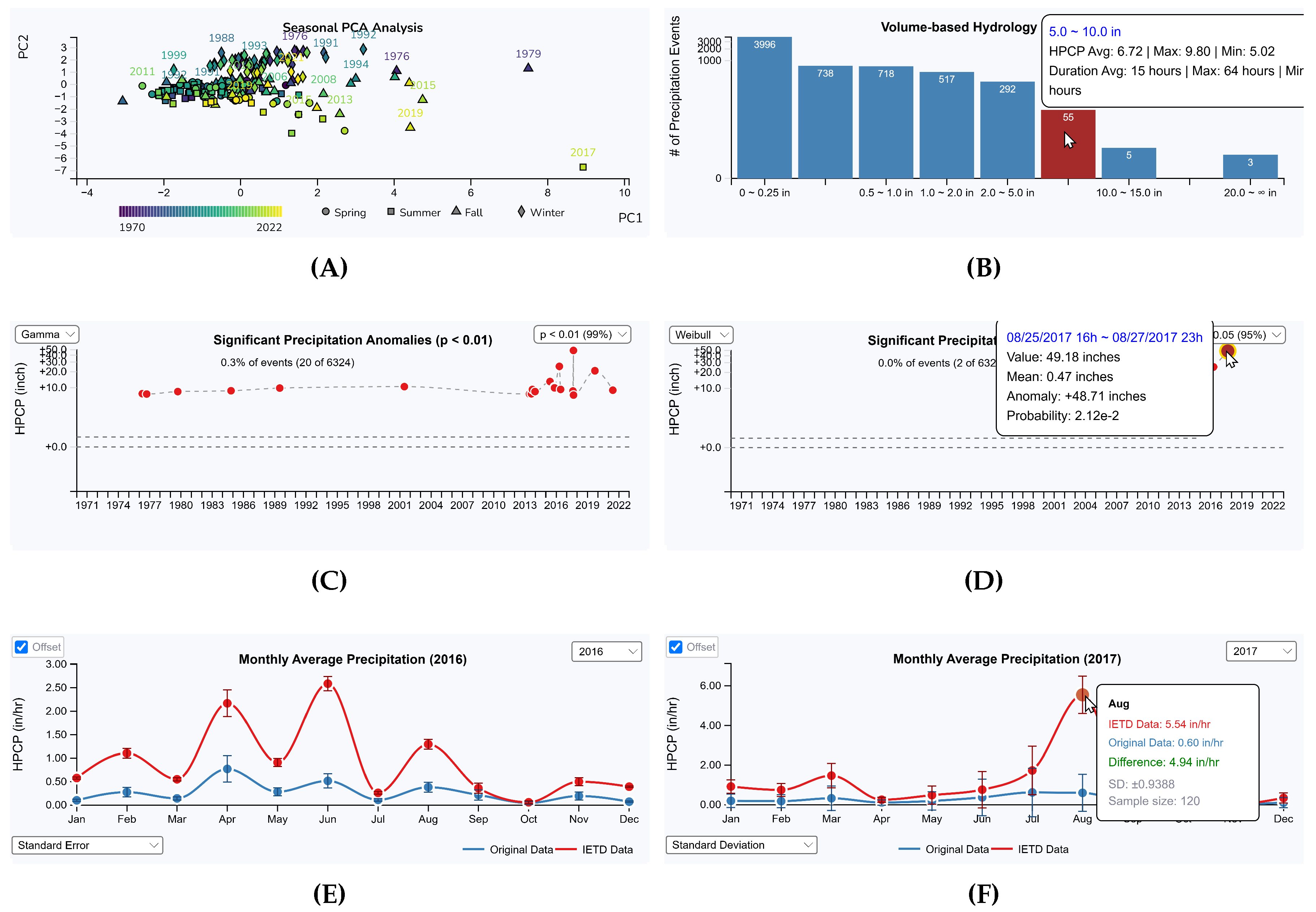 Preprints 154050 g013