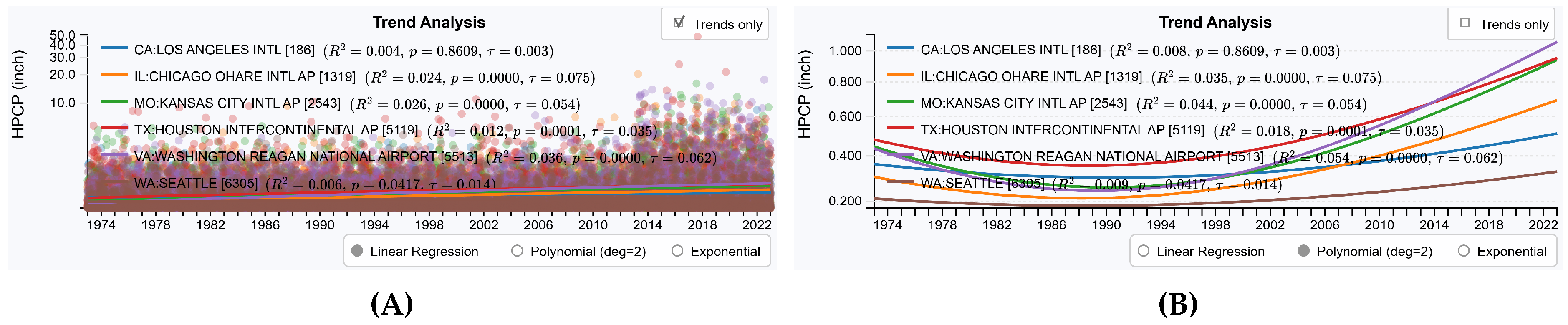 Preprints 154050 g015