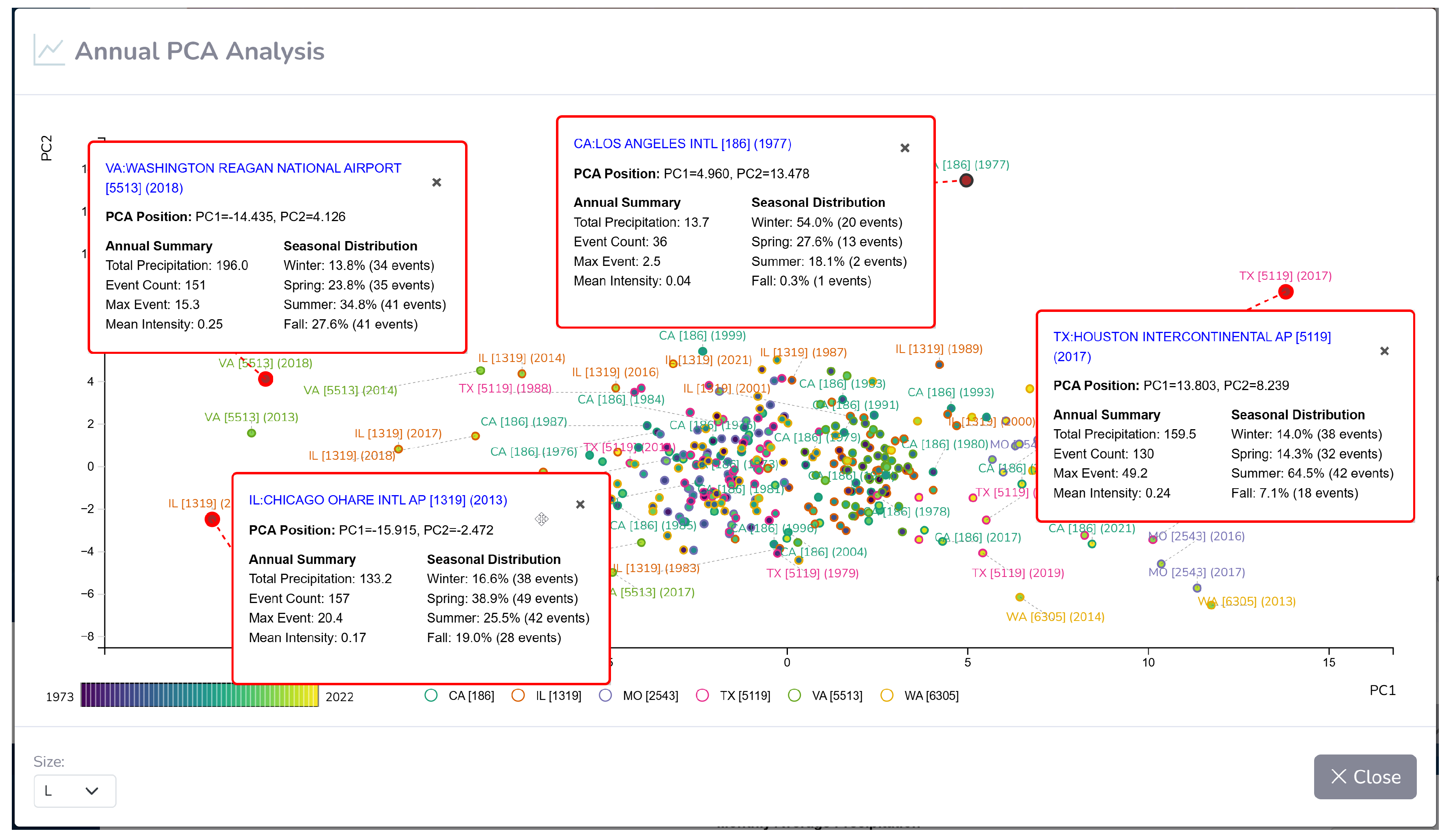 Preprints 154050 g016