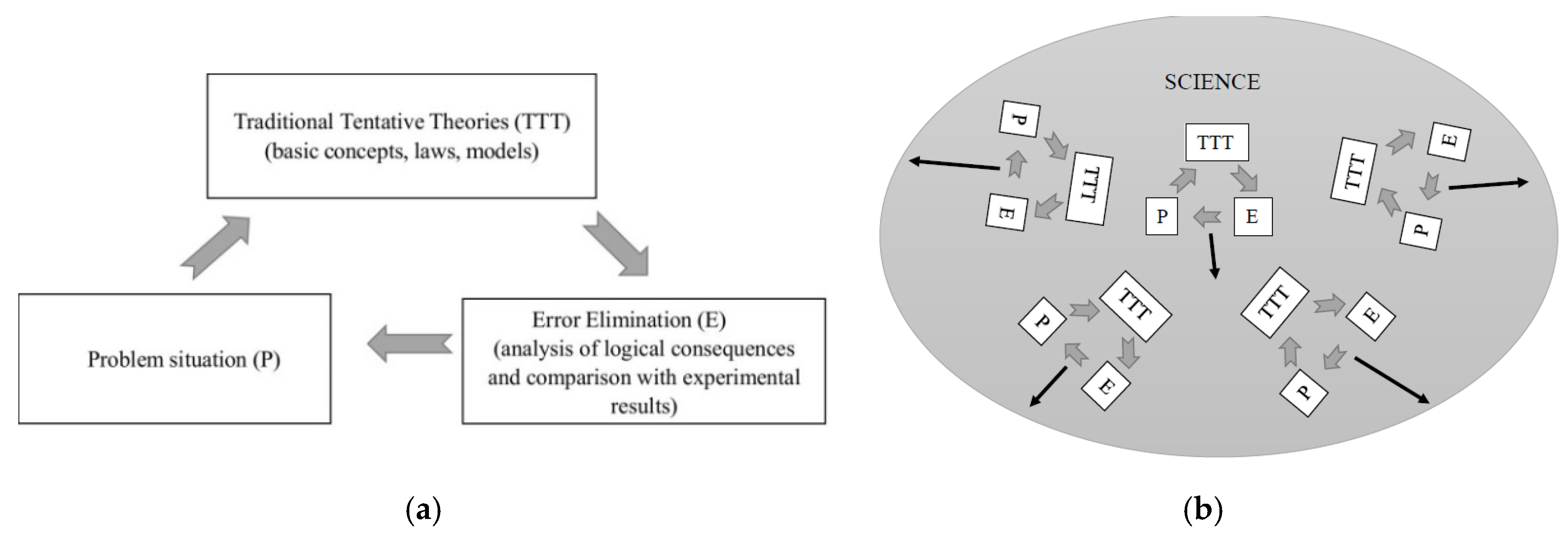 Preprints 214698 g001