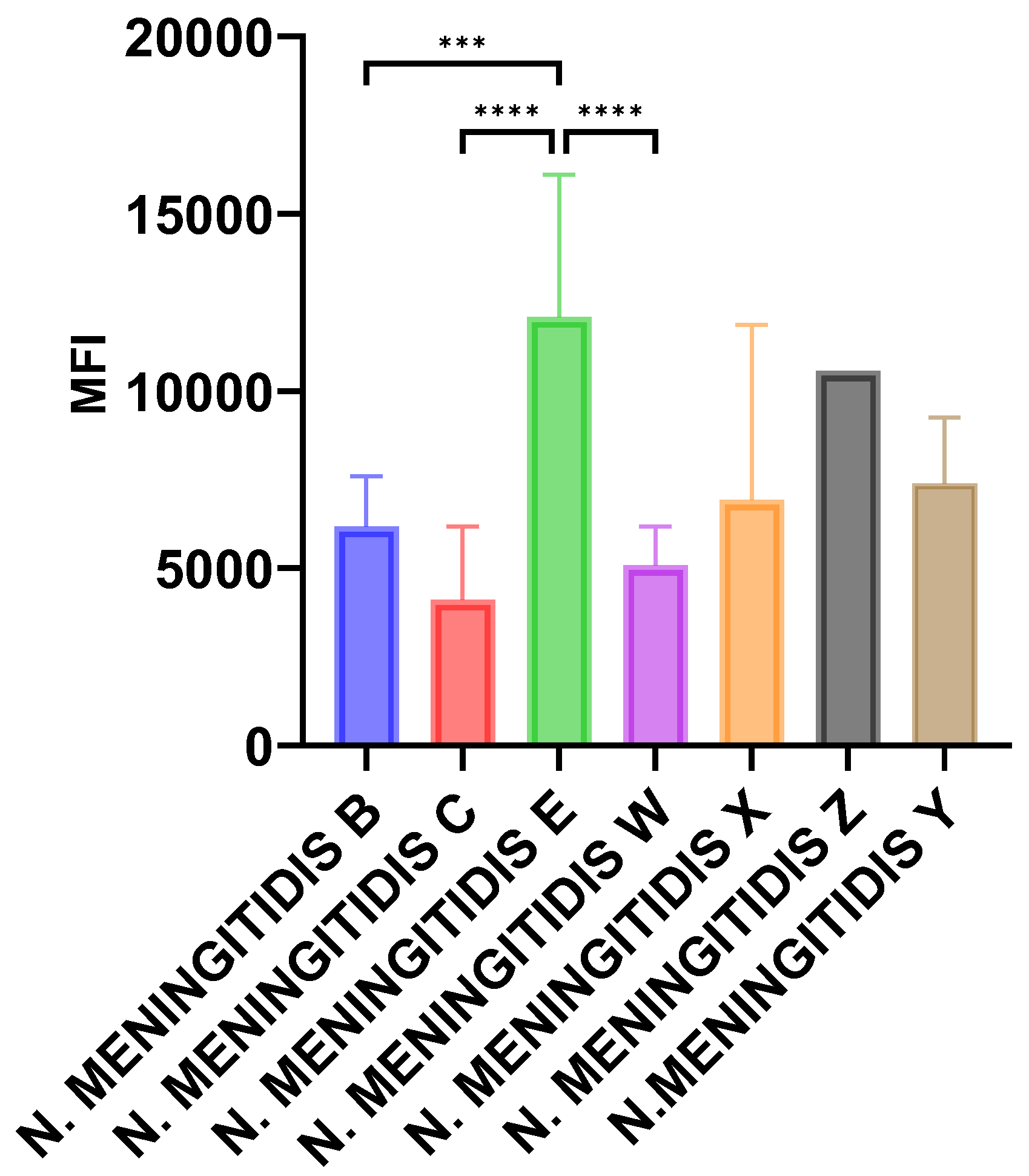 Preprints 140458 g001