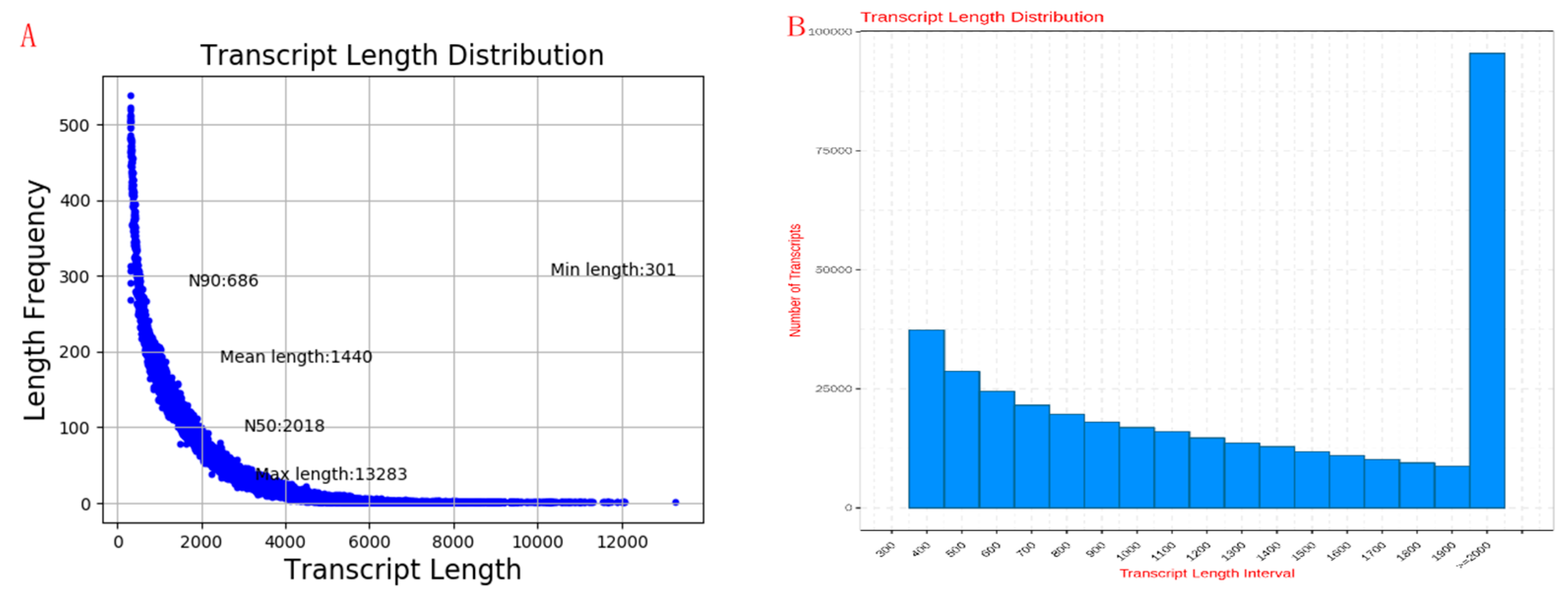 Preprints 146517 g003