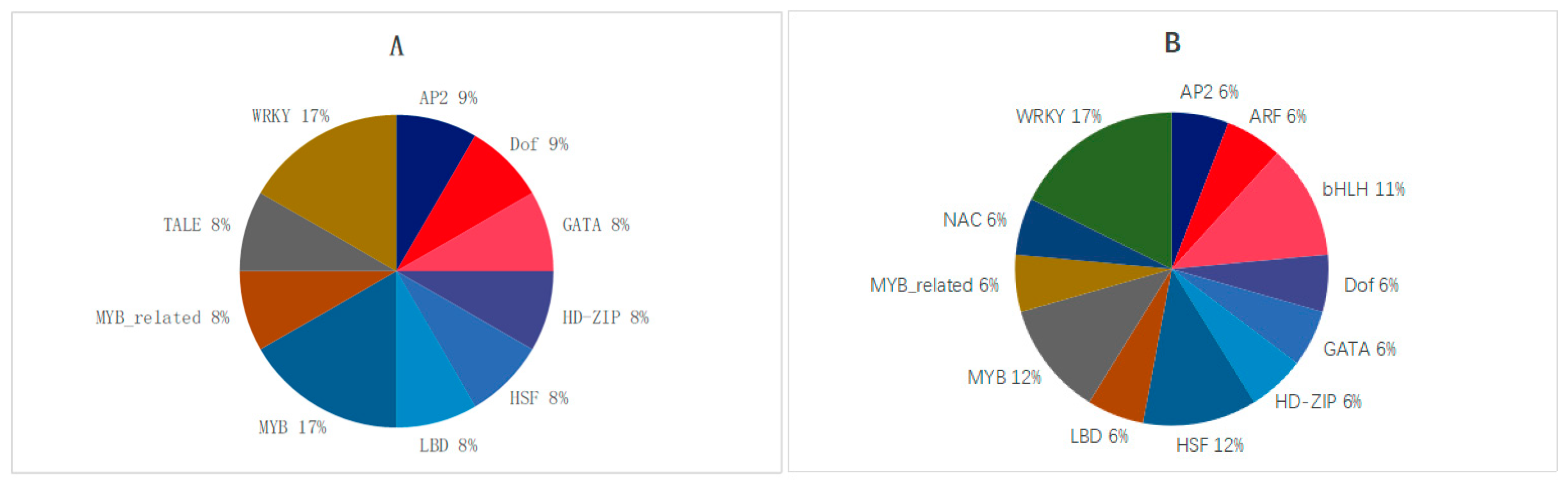 Preprints 146517 g004