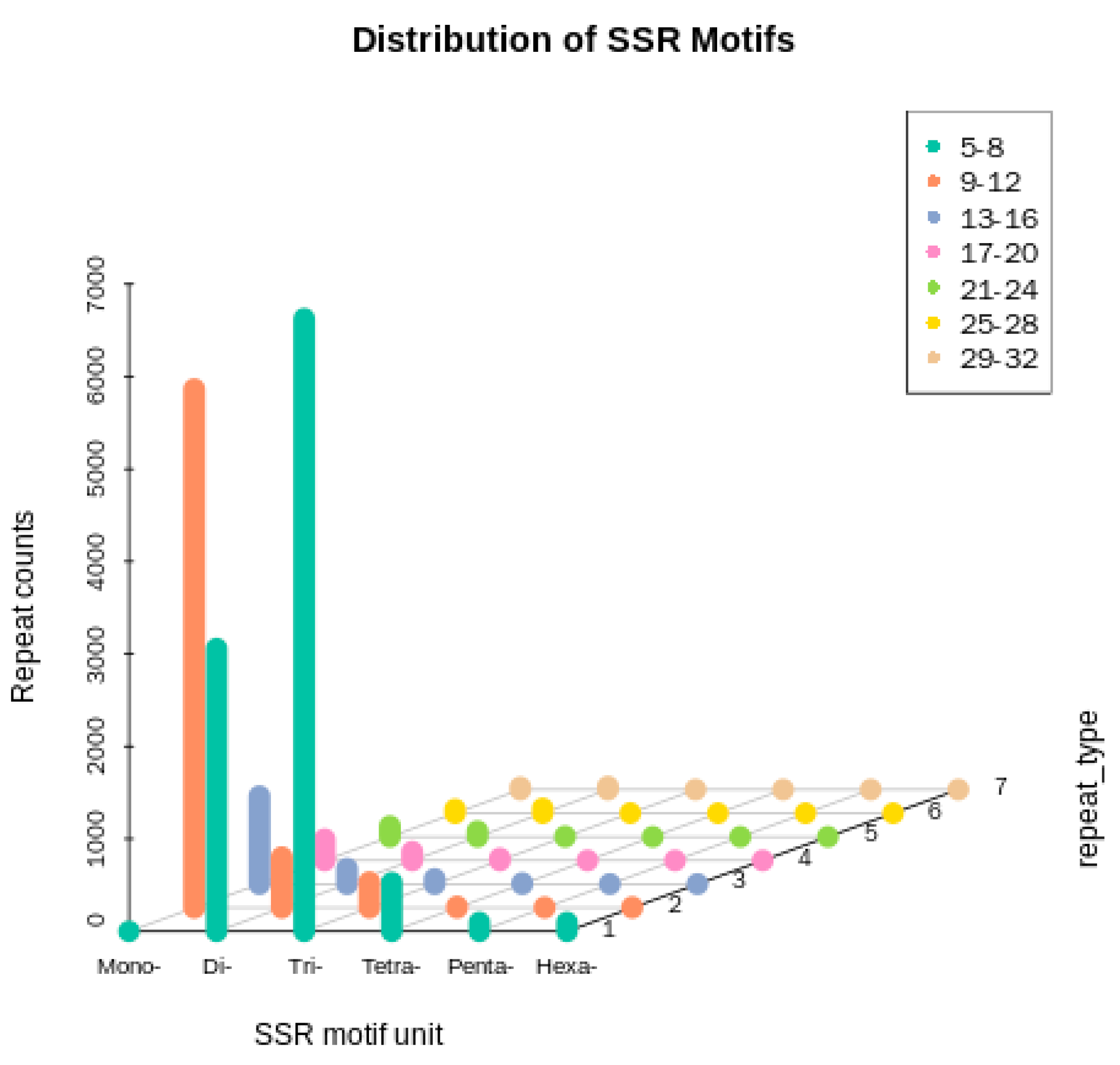 Preprints 146517 g008