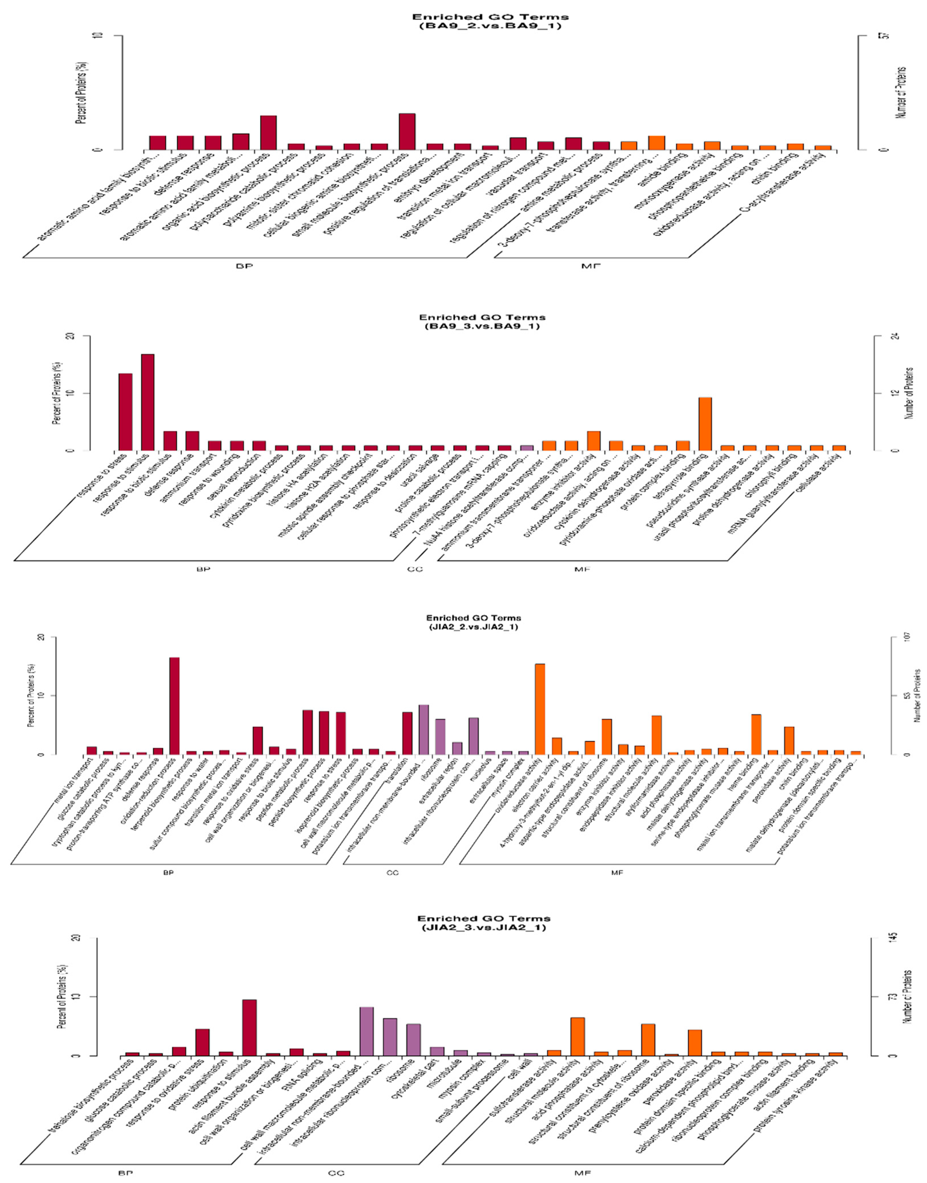 Preprints 146517 g012