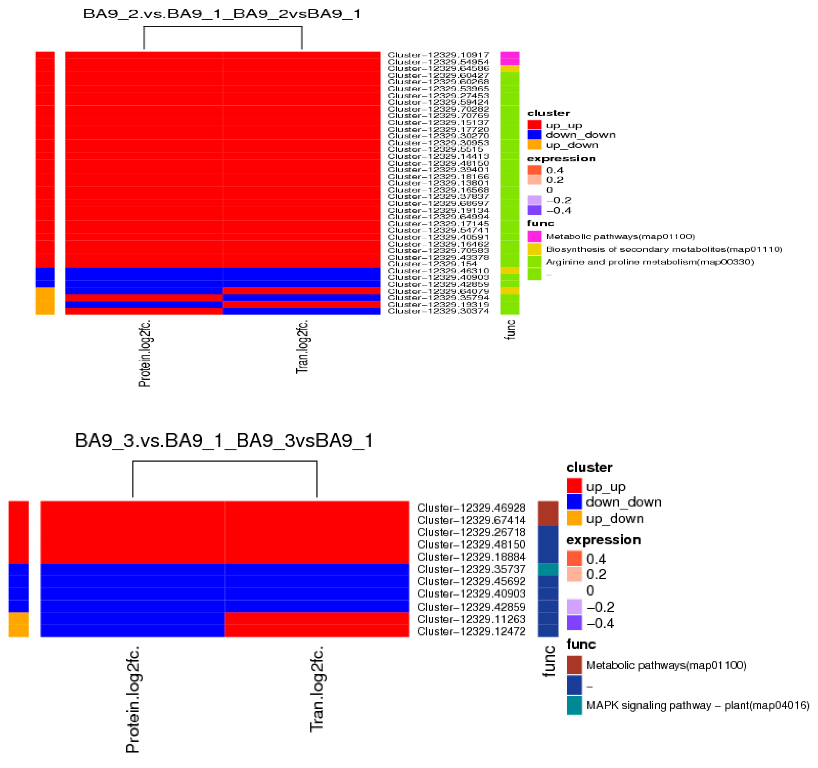 Preprints 146517 g015