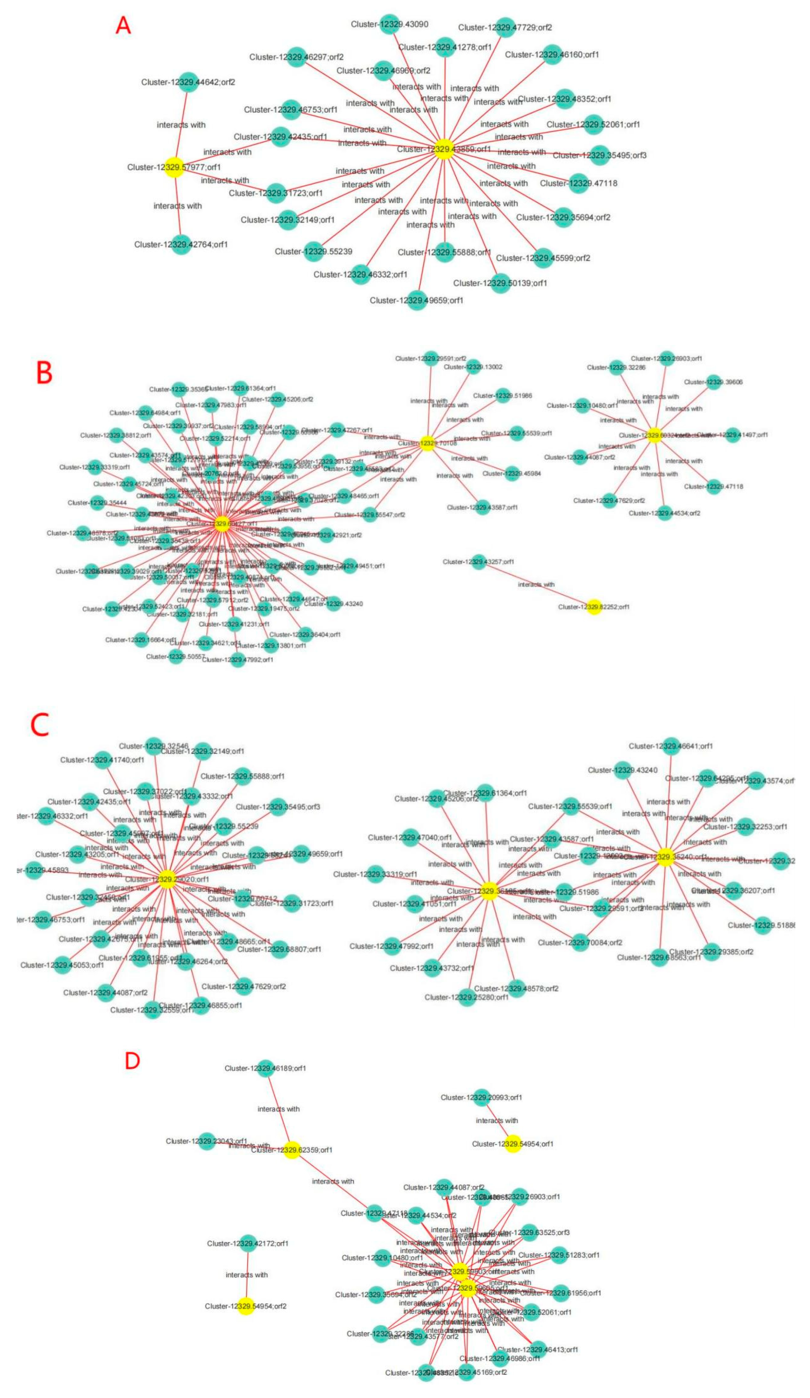 Preprints 146517 g017