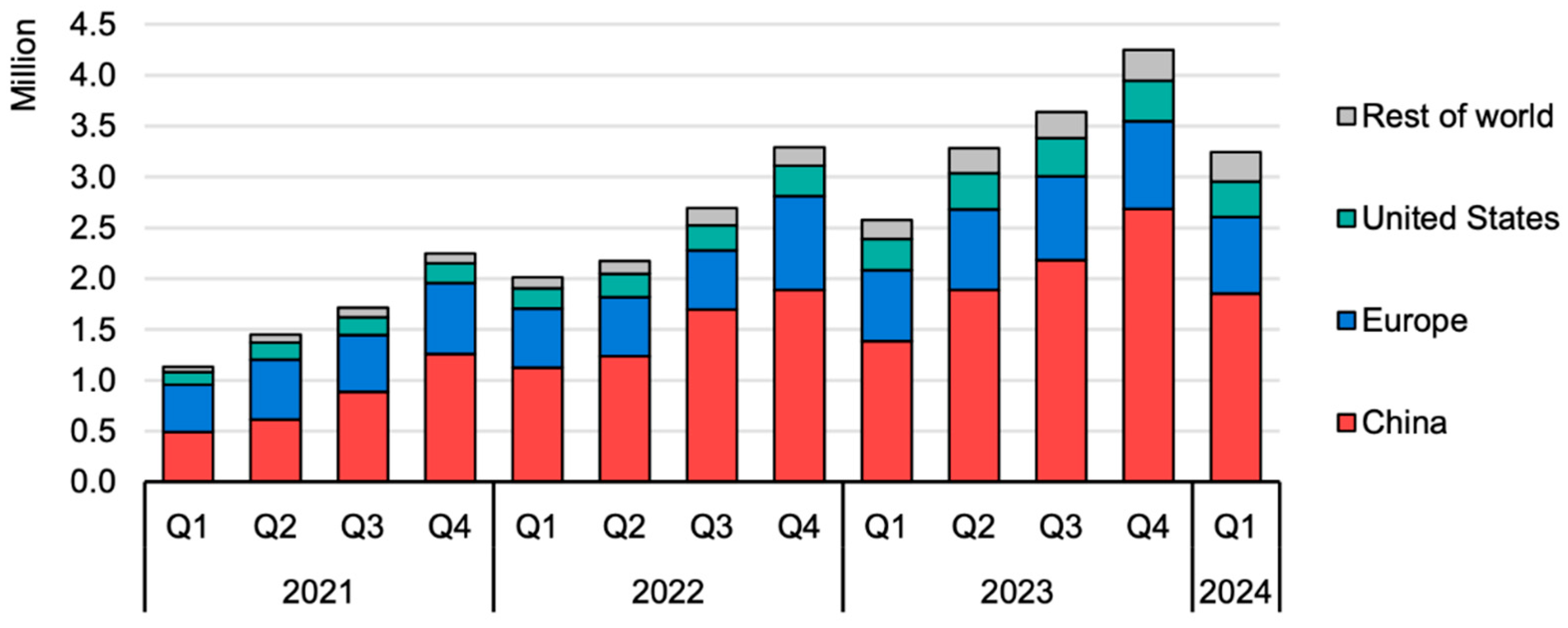 Preprints 171317 g001