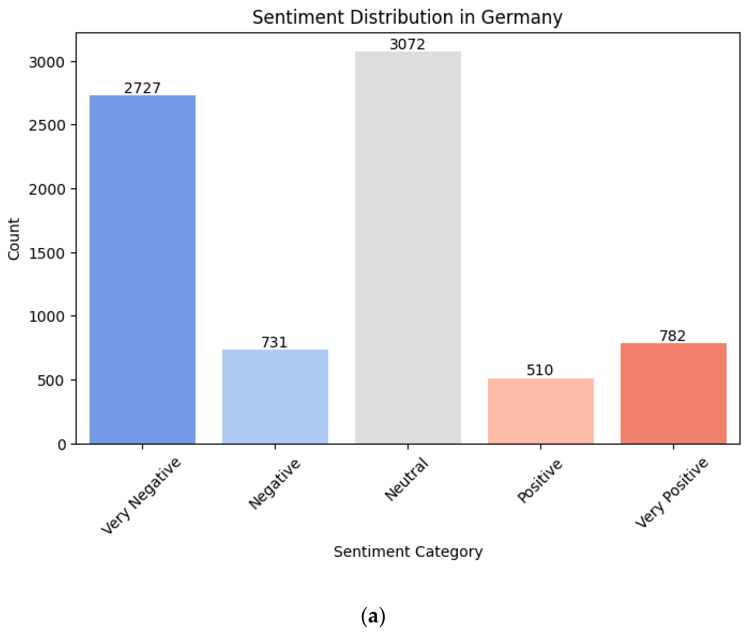 Preprints 171317 g003a