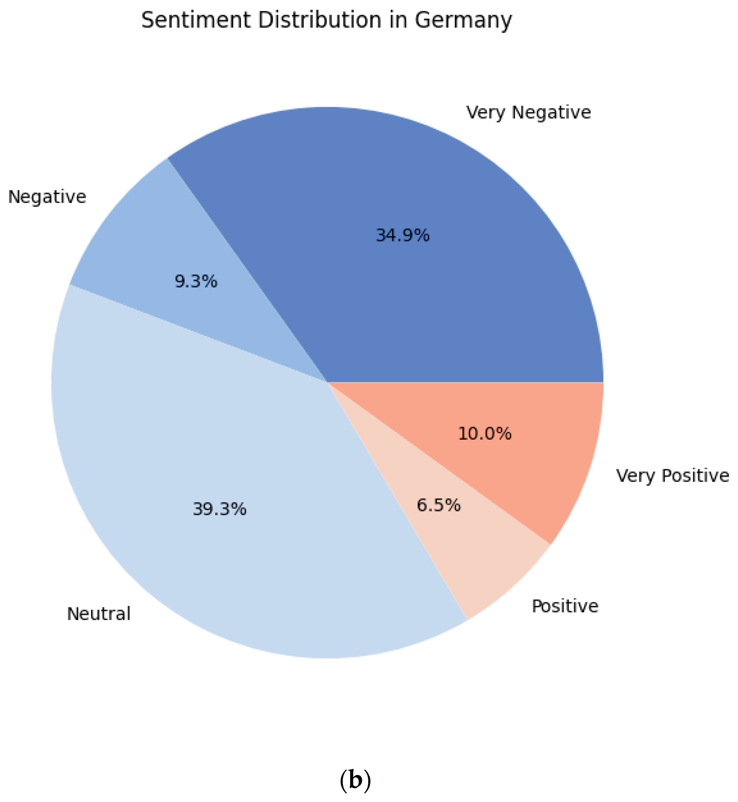 Preprints 171317 g003b