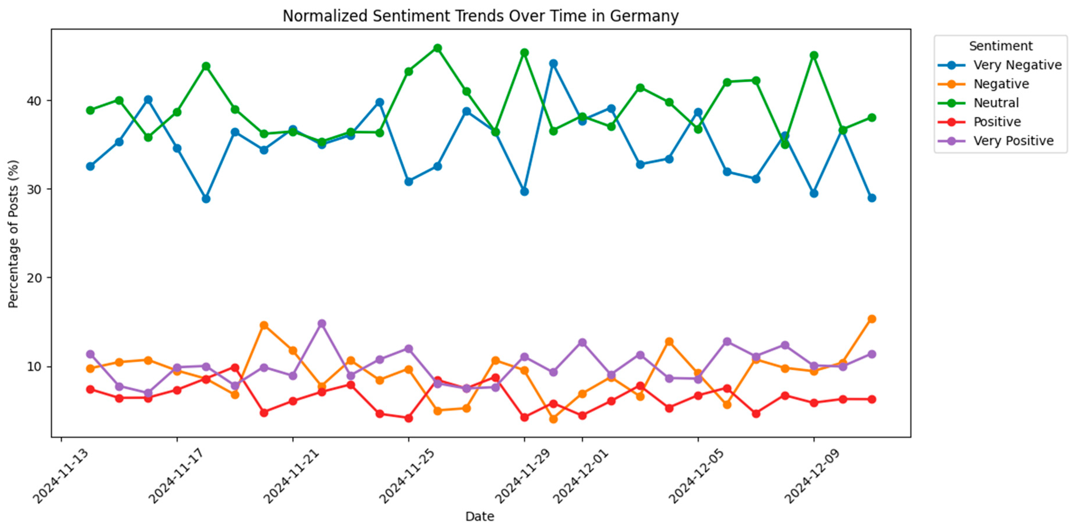 Preprints 171317 g004