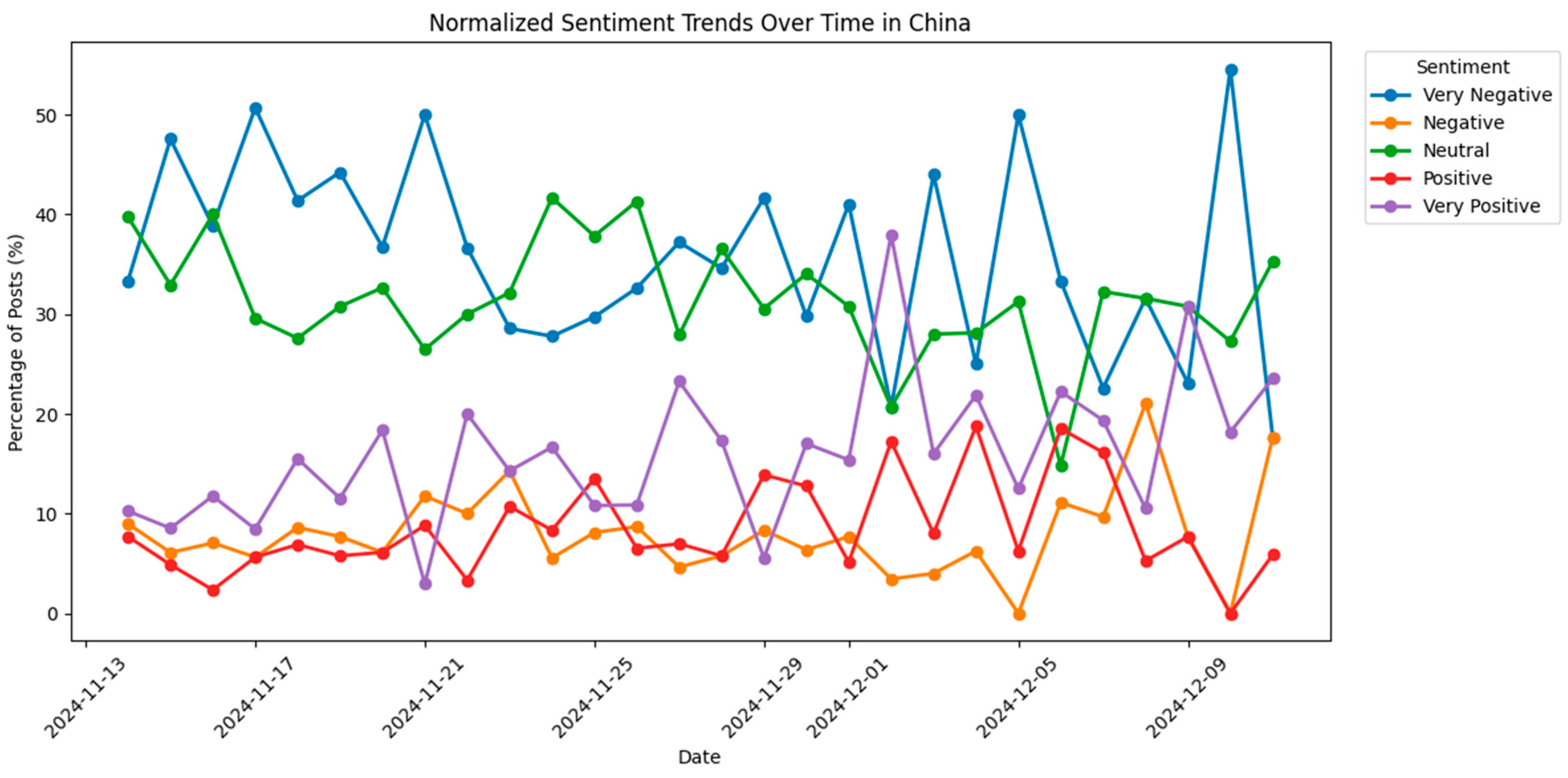 Preprints 171317 g006