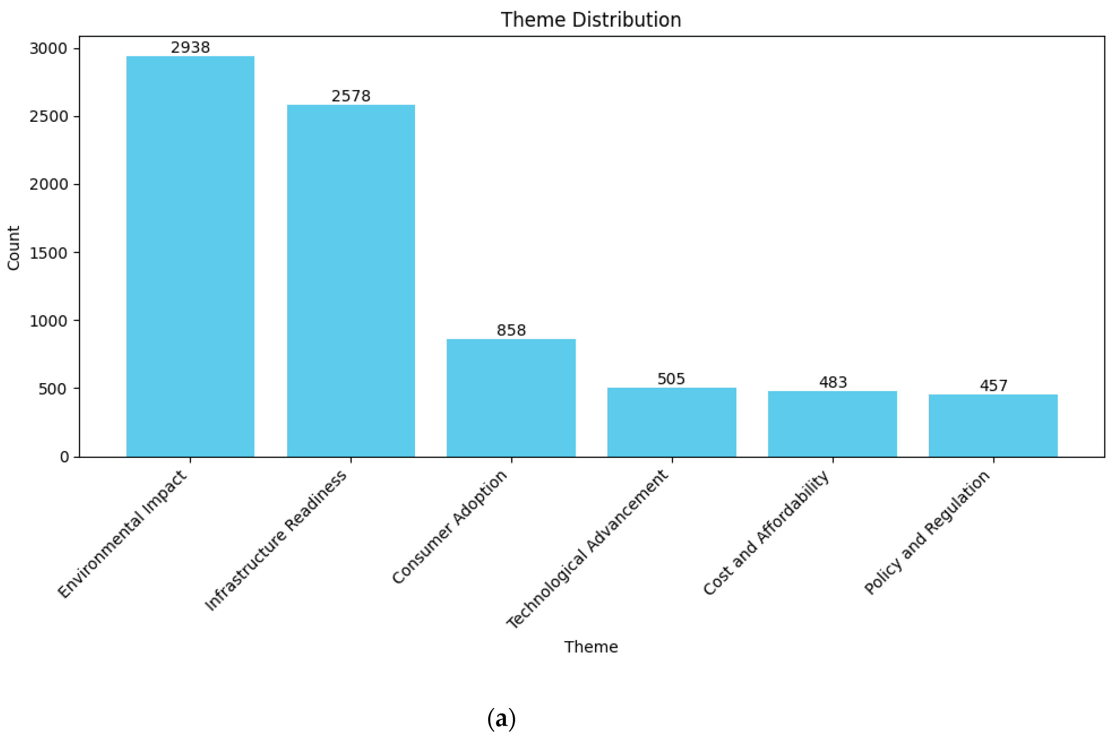 Preprints 171317 g007a