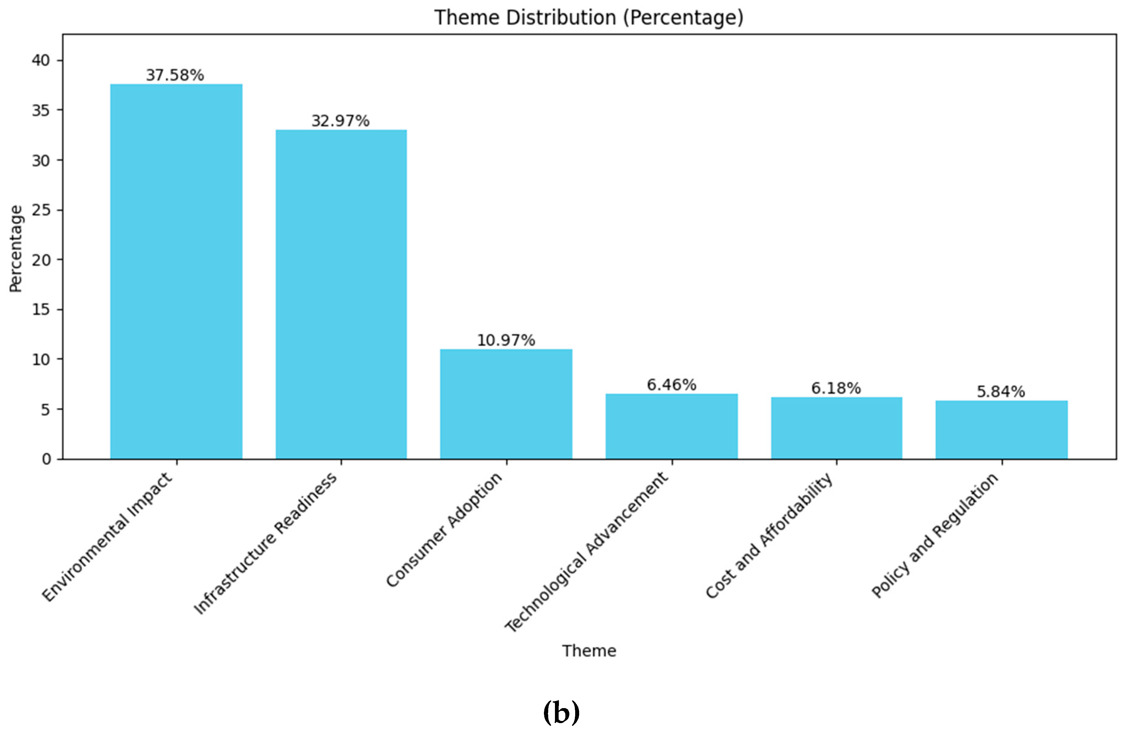 Preprints 171317 g007b
