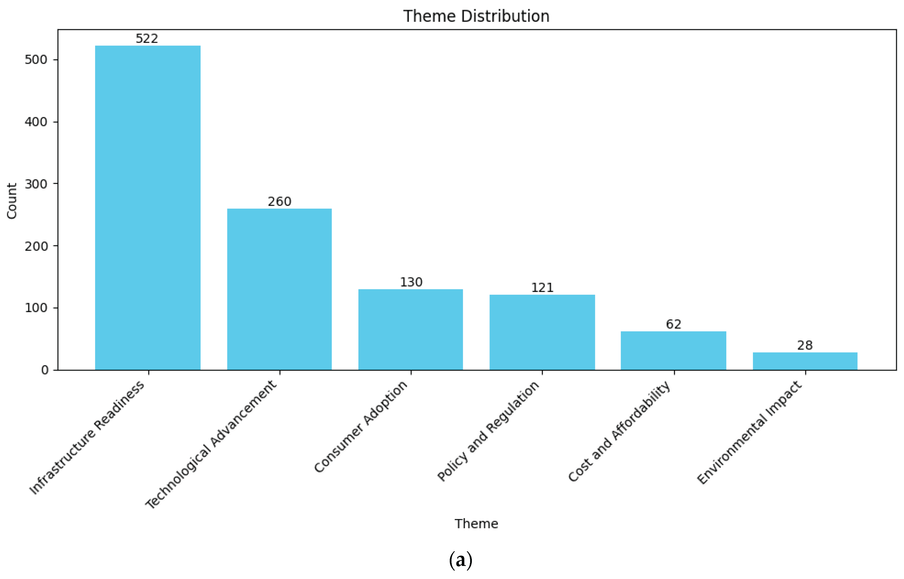 Preprints 171317 g008a