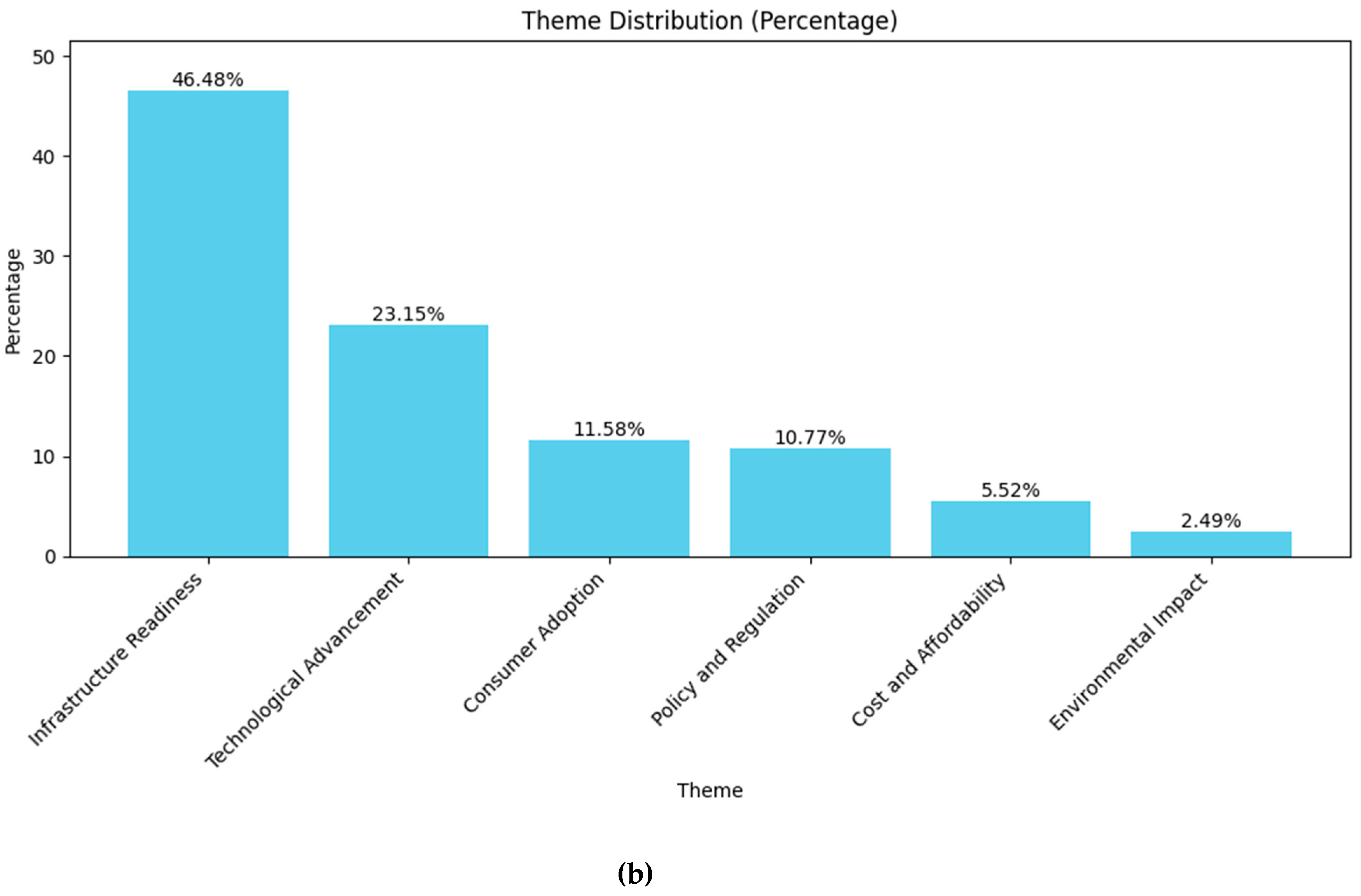 Preprints 171317 g008b