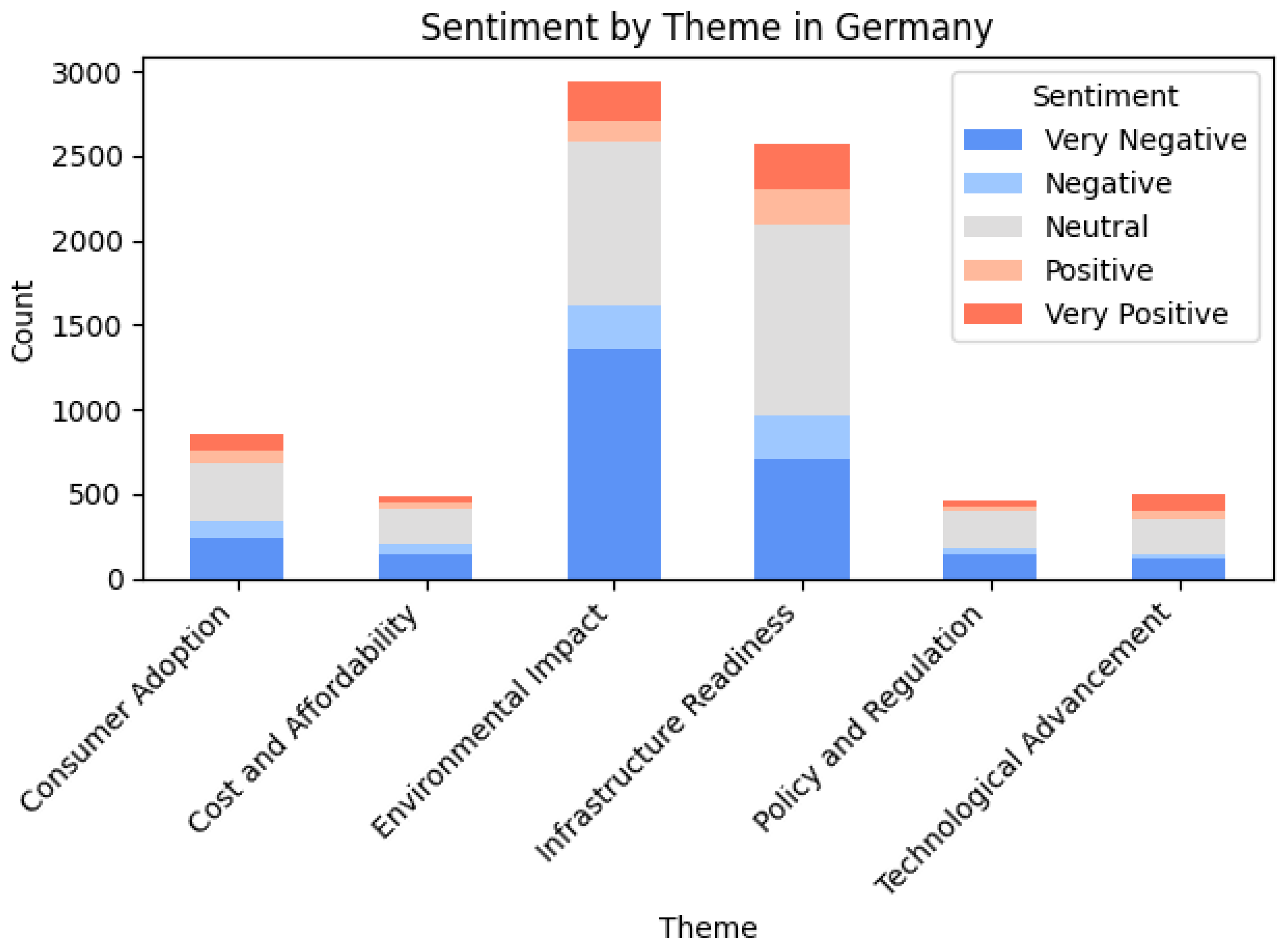 Preprints 171317 g009