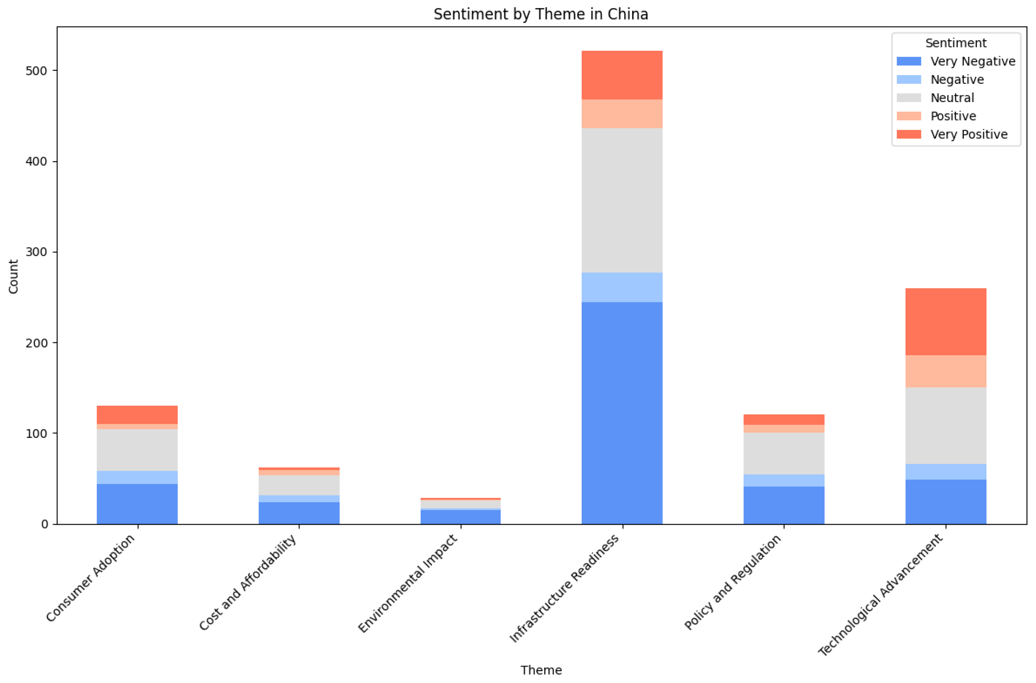 Preprints 171317 g010
